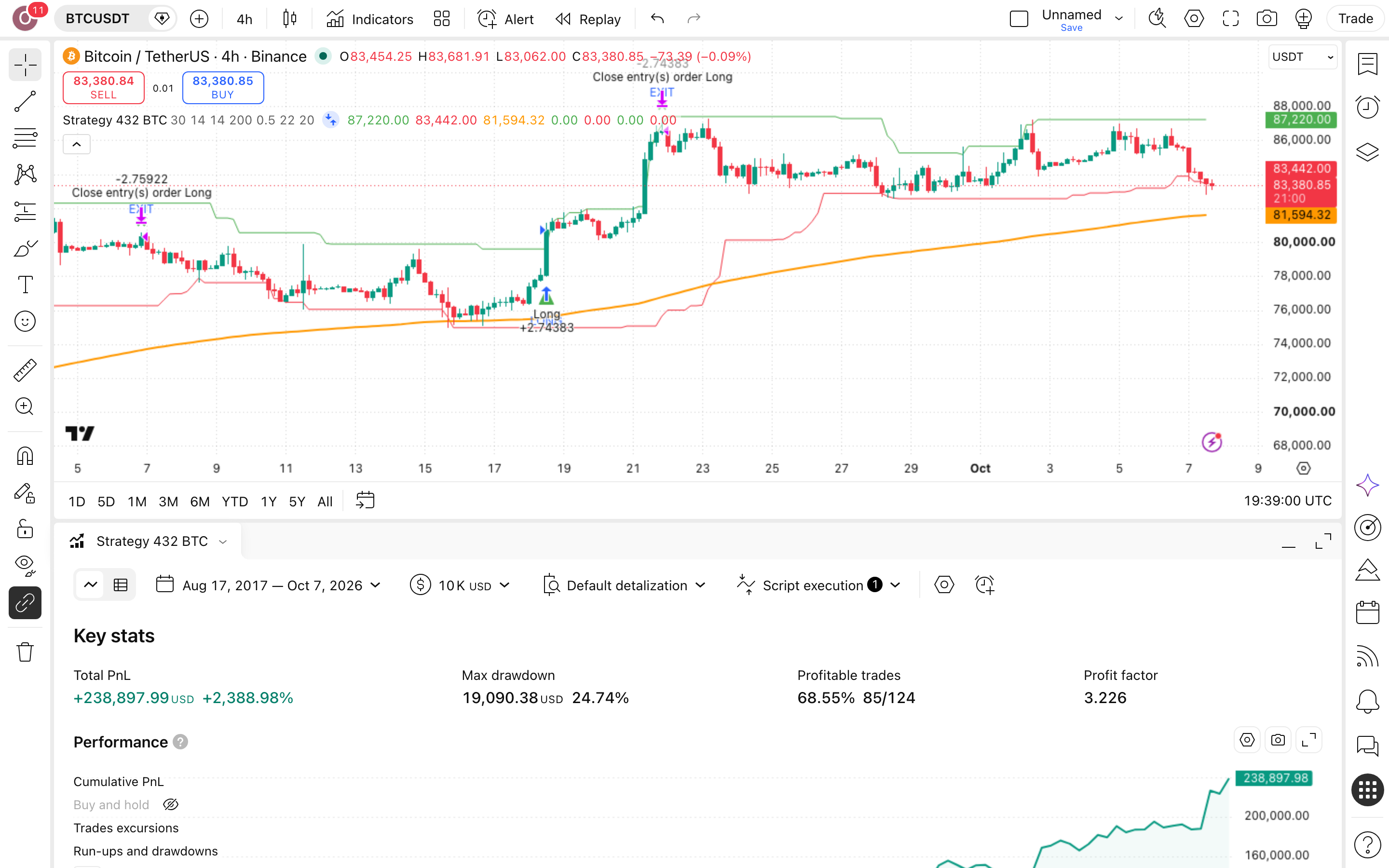 Strategy 432 BTC - Donchian Breakout Continuation: פריצת ערוץ דונצ'יאן בביטקוין 7 לשונית Strategy Tester פתוחה עם הדוח על ביטקוין (BTCUSDT)