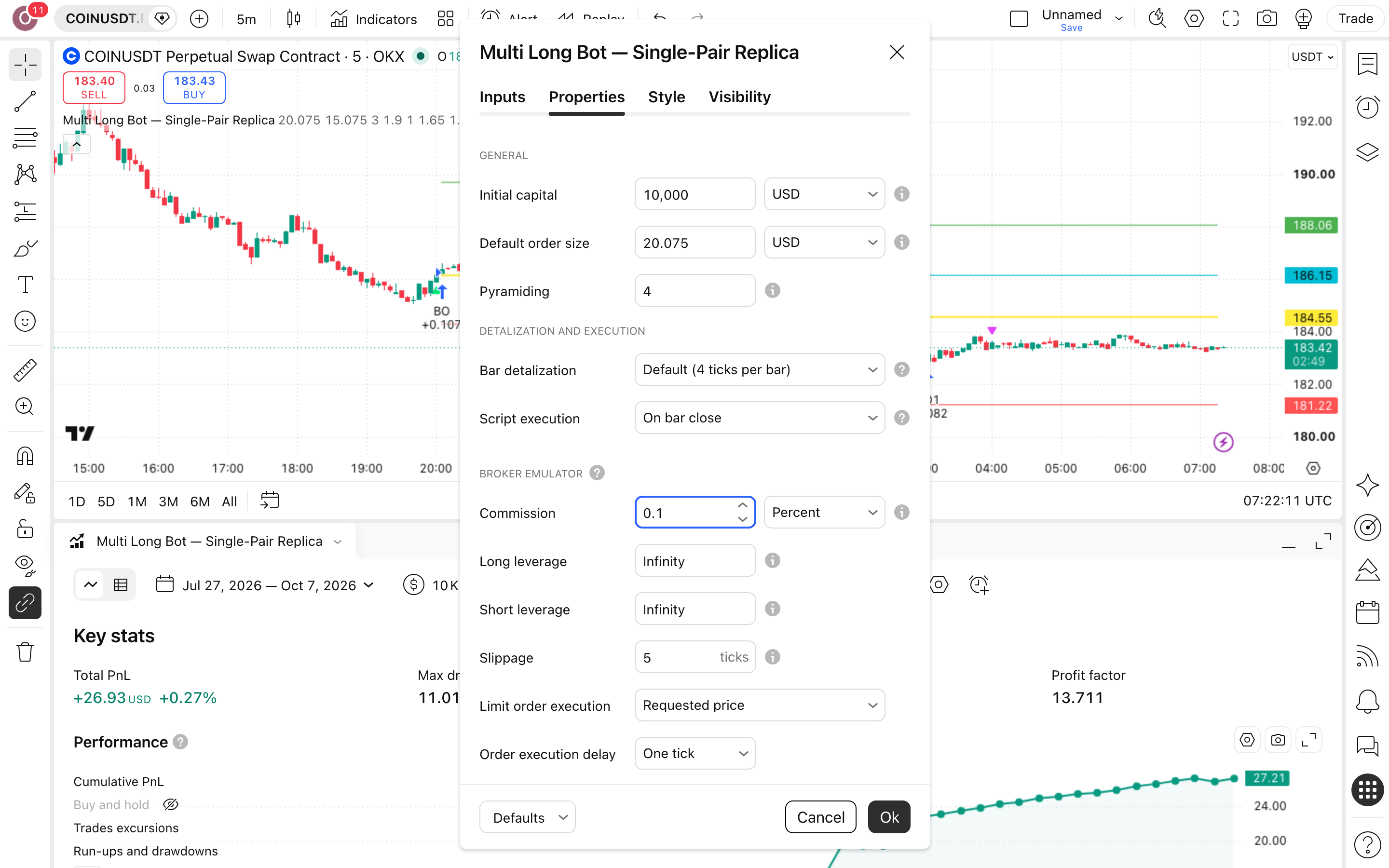 Triple RSI DCA Long - Risk Adjusted Averaging Strategy: מיצוע במדרגות לפי שלושה אותות RSI 6 לשונית Properties: Initial capital = 10,000 ו-Commission = 0.1%