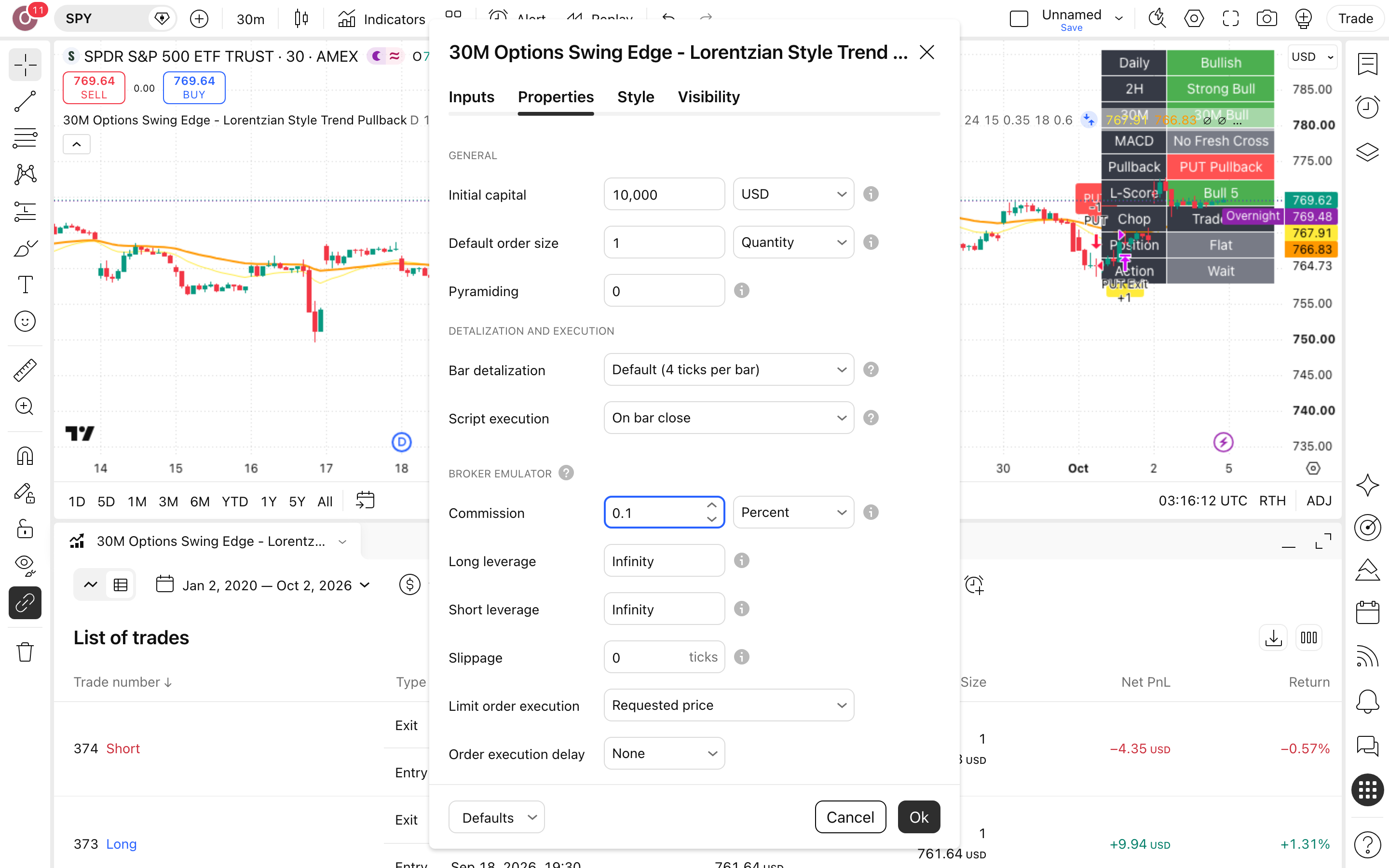SVT 30M Options Swing Indicator: סווינג חצי-שעתי בכיוון מגמת השעתיים 6 לשונית Properties: Initial capital = 10,000 ו-Commission = 0.1%