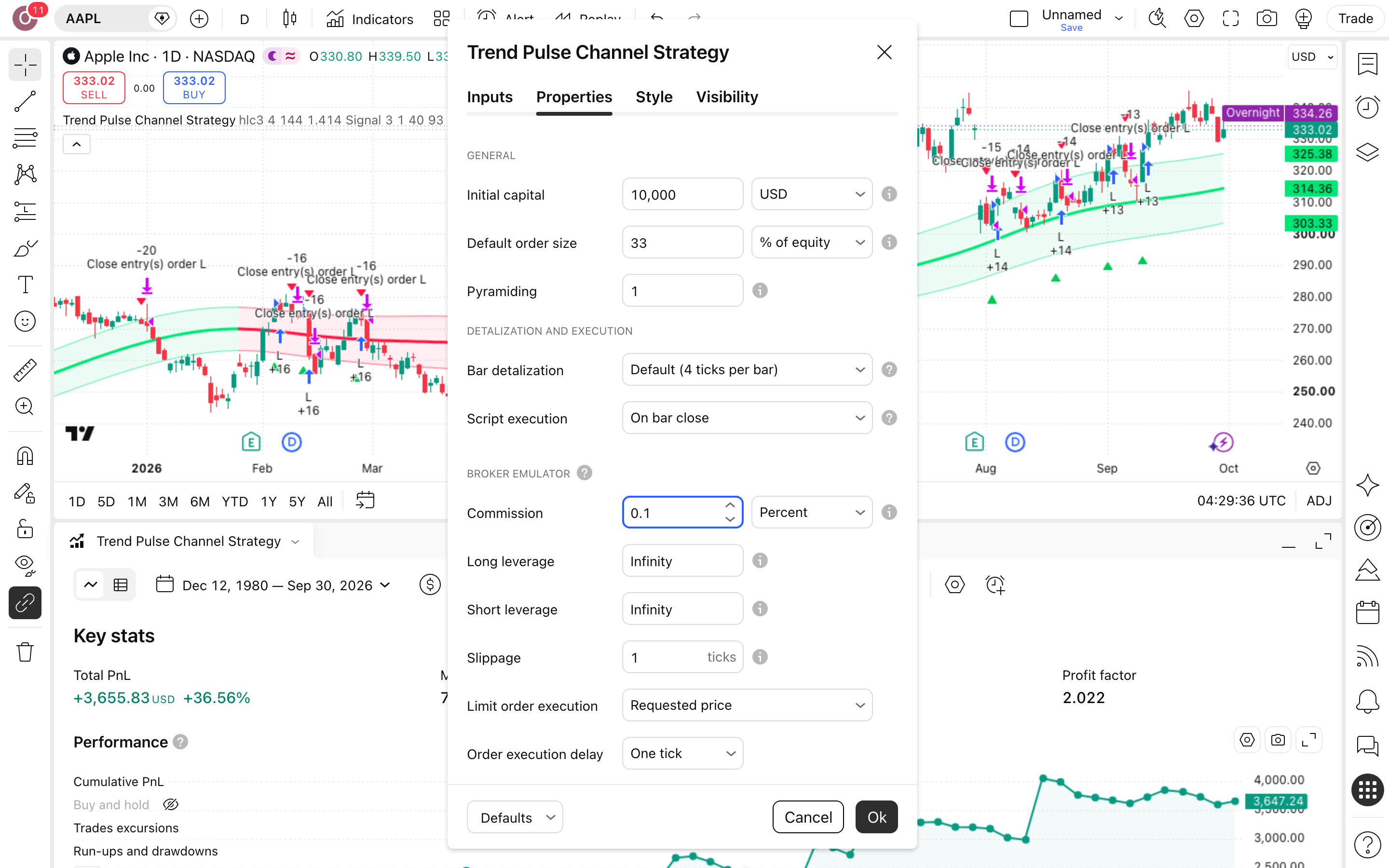 Trend Pulse Channel Strategy: פריצה מעל ערוץ מחירים אדפטיבי 6 לשונית Properties: Initial capital = 10,000 ו-Commission = 0.1%