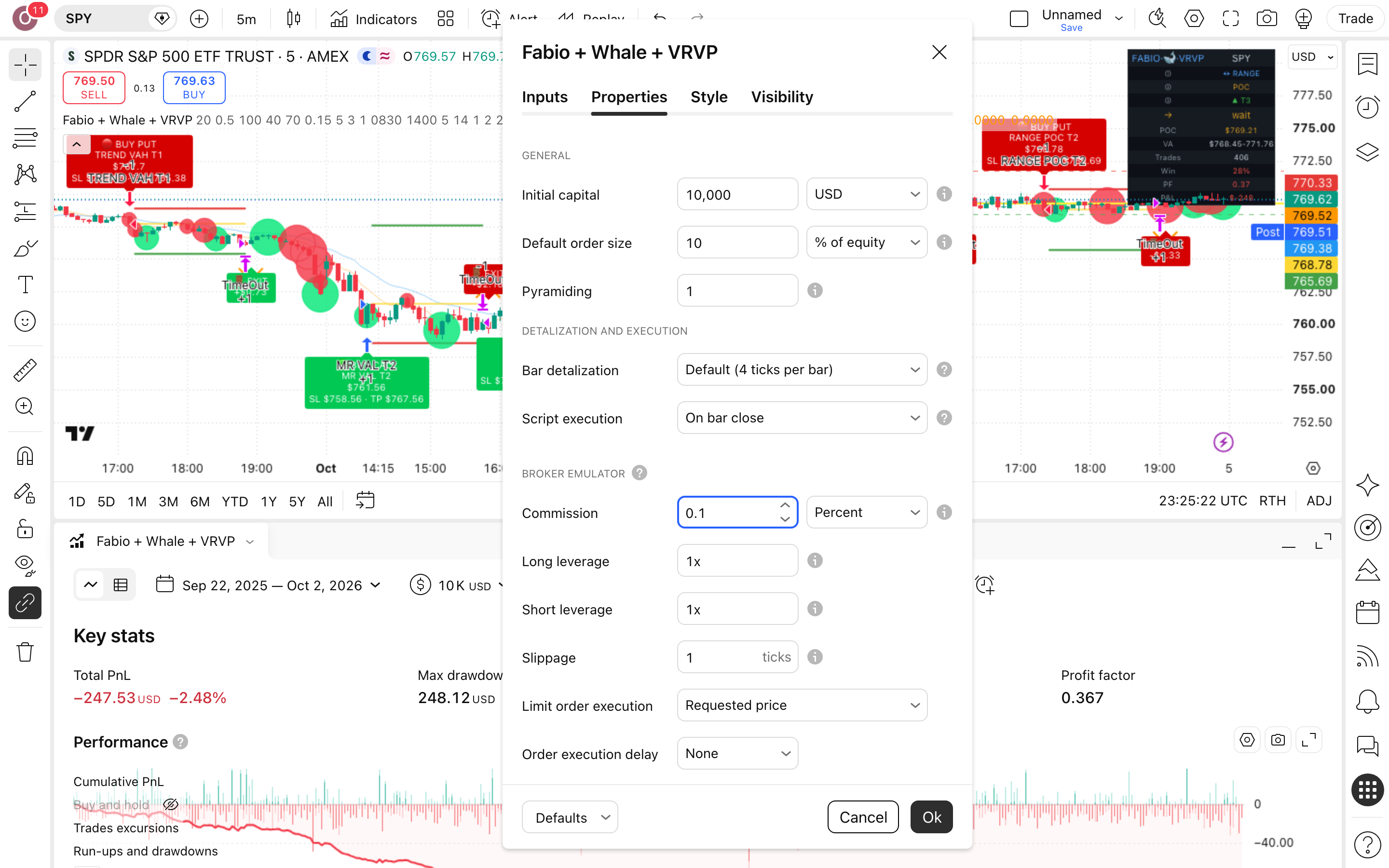 Fabio: רמות VWAP, פרופיל-נפח ונקודות-לוויתן 6 לשונית Properties: Initial capital = 10,000 ו-Commission = 0.1%