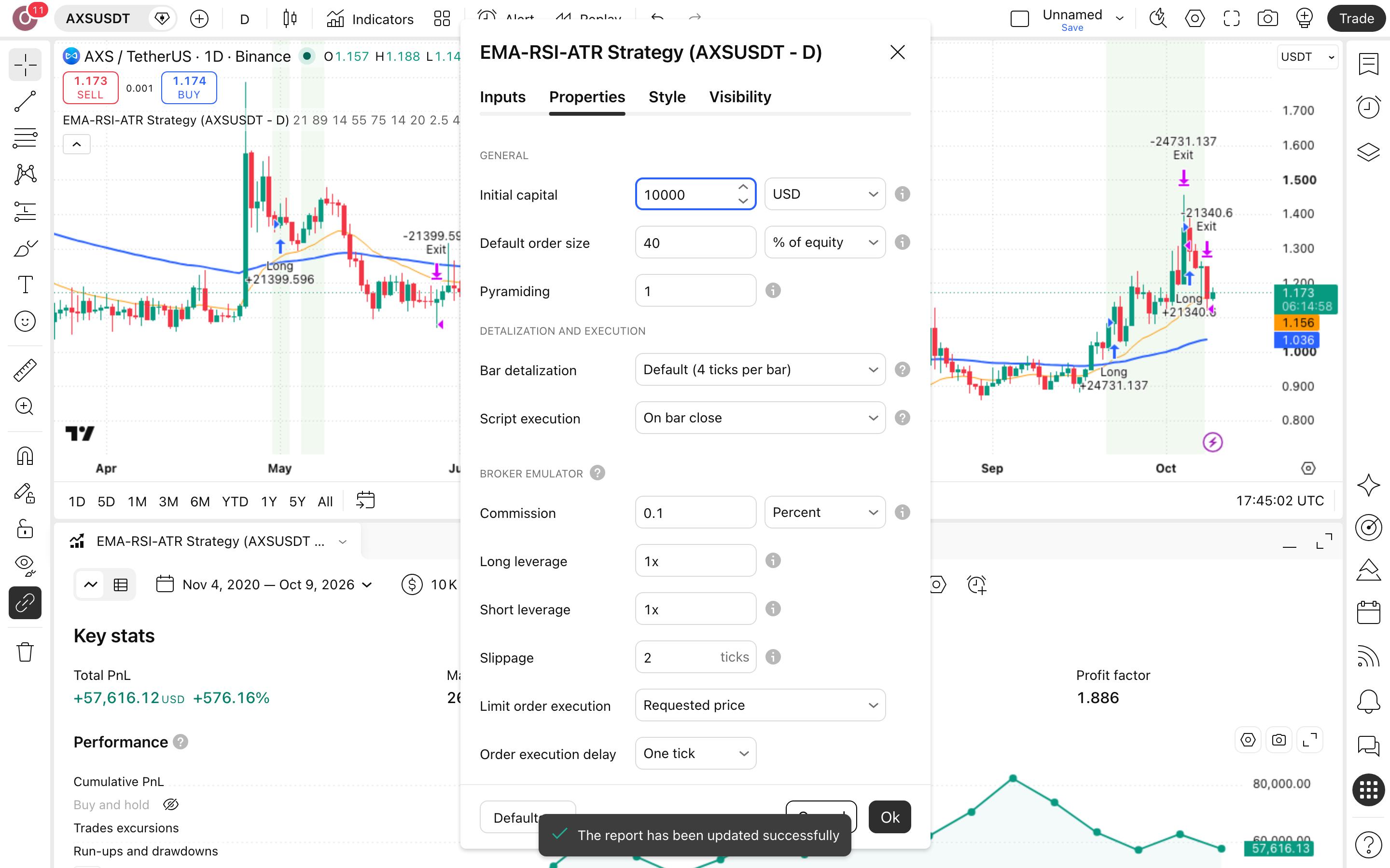 EMA-RSI-ATR Strategy: מעקב-מגמה יומי במטבע AXS, לונג בלבד 6 לשונית Properties: Initial capital = 10,000 ו-Commission = 0.1%