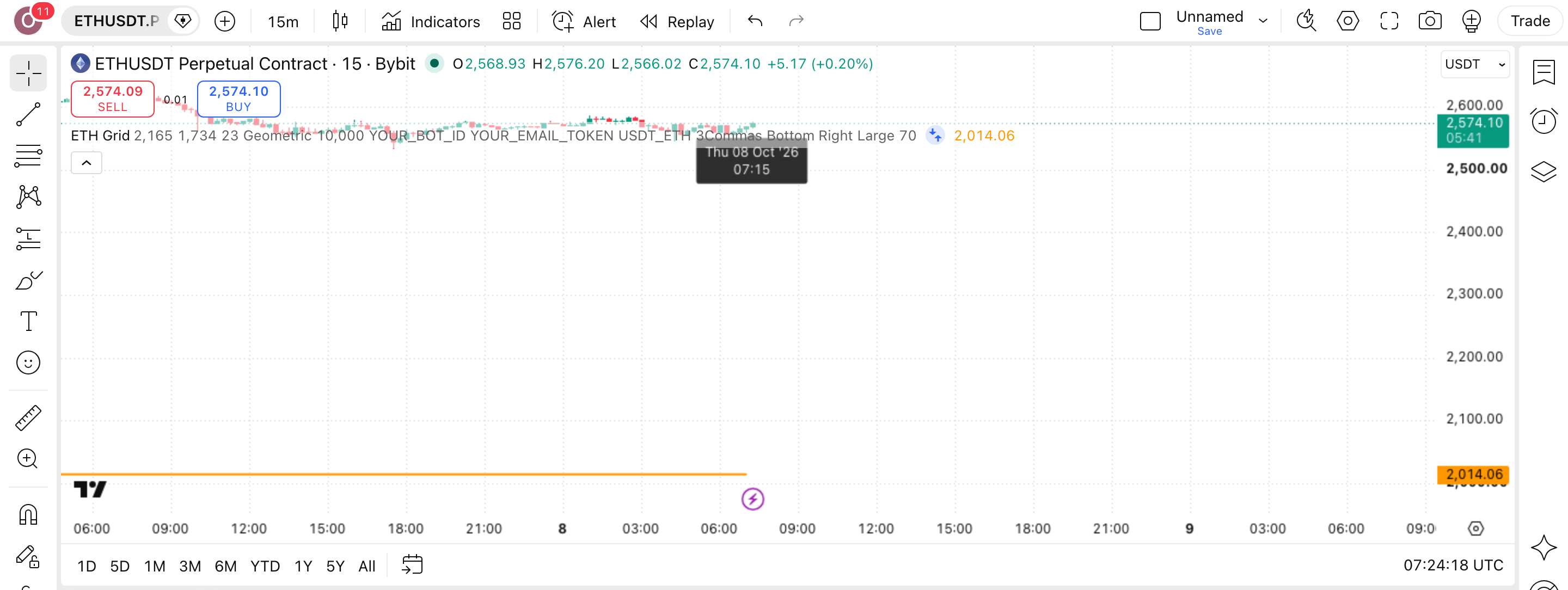 ETH Grid Bot - Long Strategy: רשת קנייה בין שני גבולות באתריום 1 הגרף של ETHUSDT.P (ETHUSDT.P) בנר 15 דקות עם ETH Grid Bot - Long Strategy פעיל — עסקה אמיתית מרשימת-העסקאות מסומנת על הגרף, כפי שהסקריפט מסמן אותה
