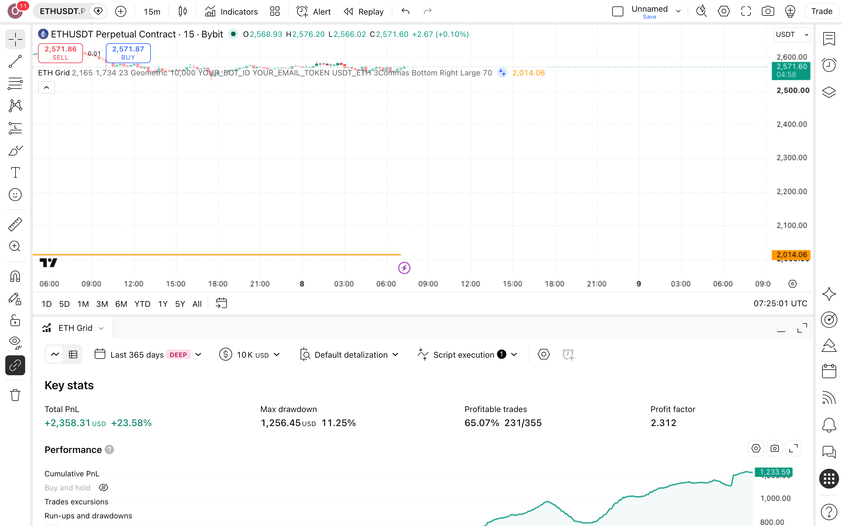 ETH Grid Bot - Long Strategy: רשת קנייה בין שני גבולות באתריום 7 לשונית Strategy Tester פתוחה עם הדוח על ETHUSDT.P