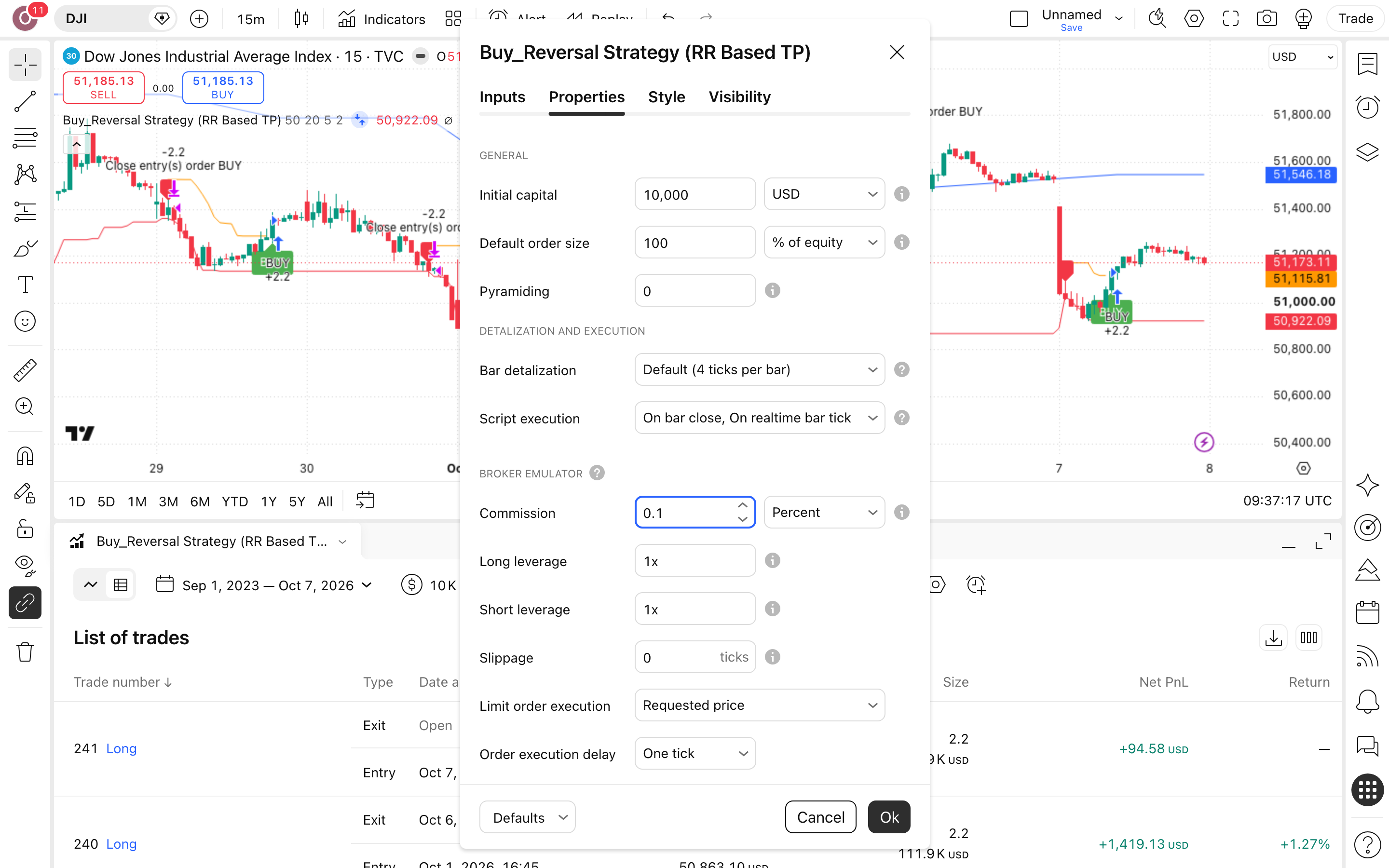 Buy_Reversal Strategy: קנייה כשהמחיר חוצה רמה כלפי מעלה 6 לשונית Properties: Initial capital = 10,000 ו-Commission = 0.1%