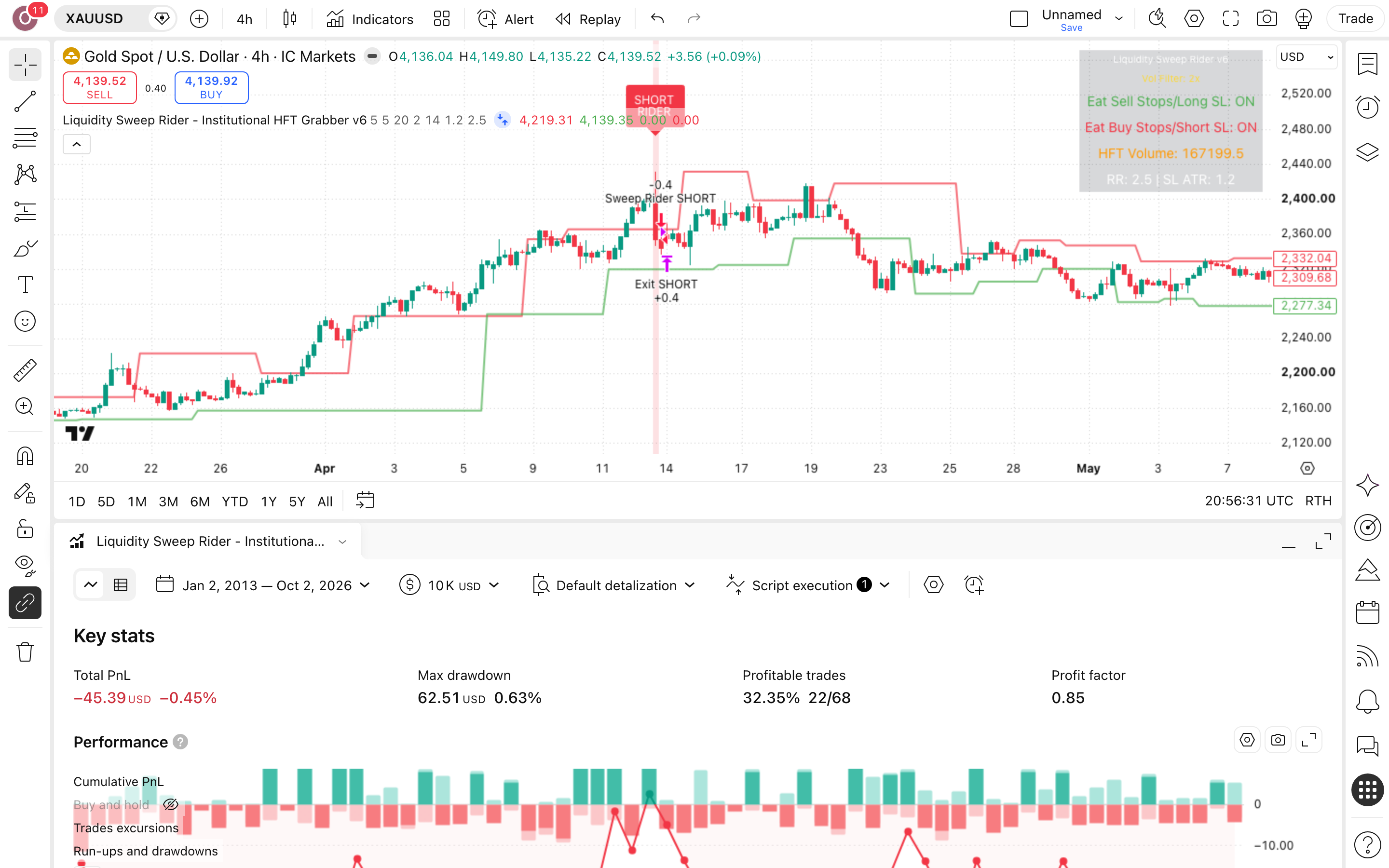 Liquidity Sweep Rider Institutional HFT Grabber: ציד סטופים סביב שיאים ושפלים בזהב 7 לשונית Strategy Tester פתוחה עם הדוח על זהב (XAUUSD)