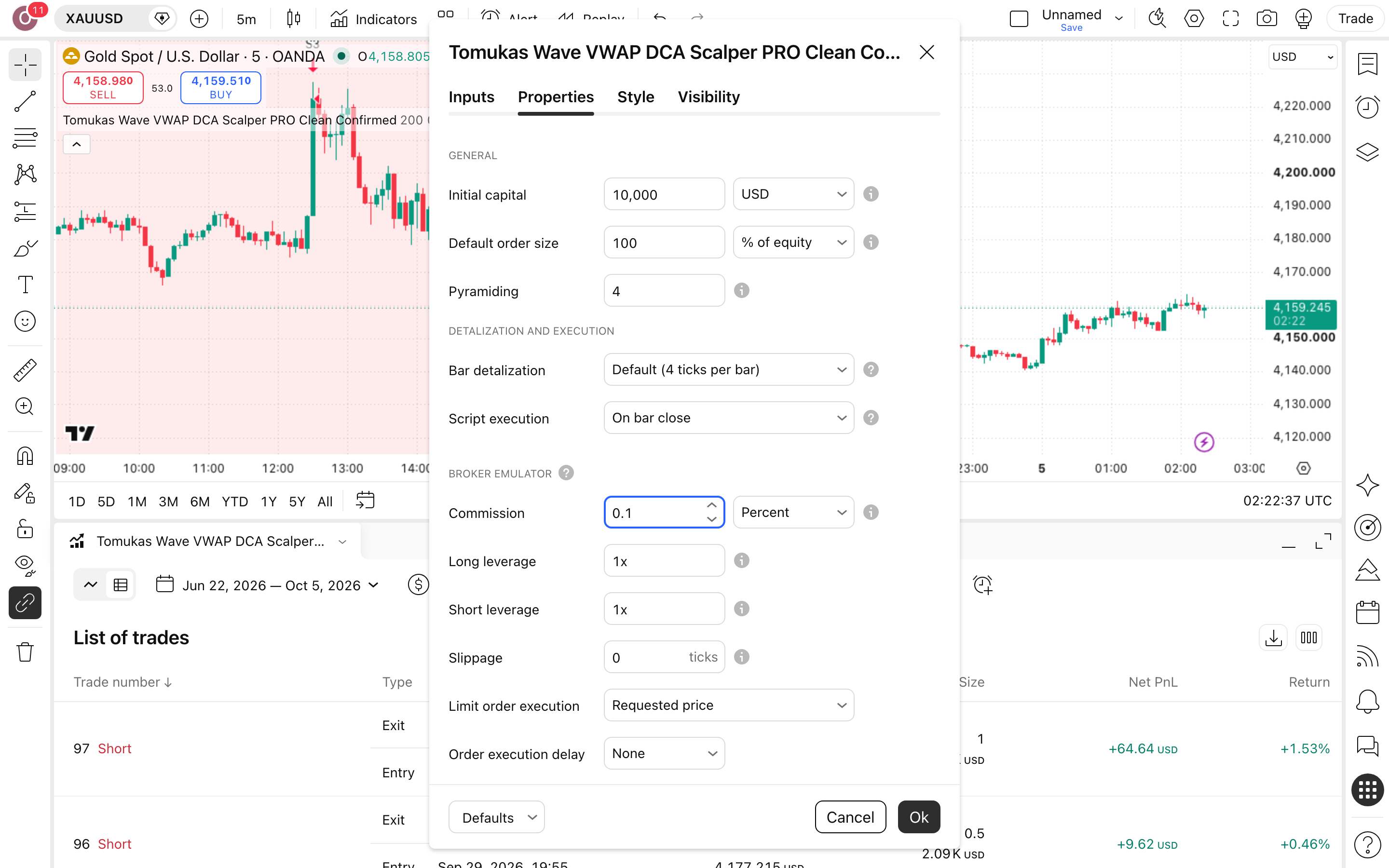 Tomukas Wave VWAP DCA Scalper PRO: המשך-מגמה עם VWAP ומדרגות בזהב 6 לשונית Properties: Initial capital = 10,000 ו-Commission = 0.1%