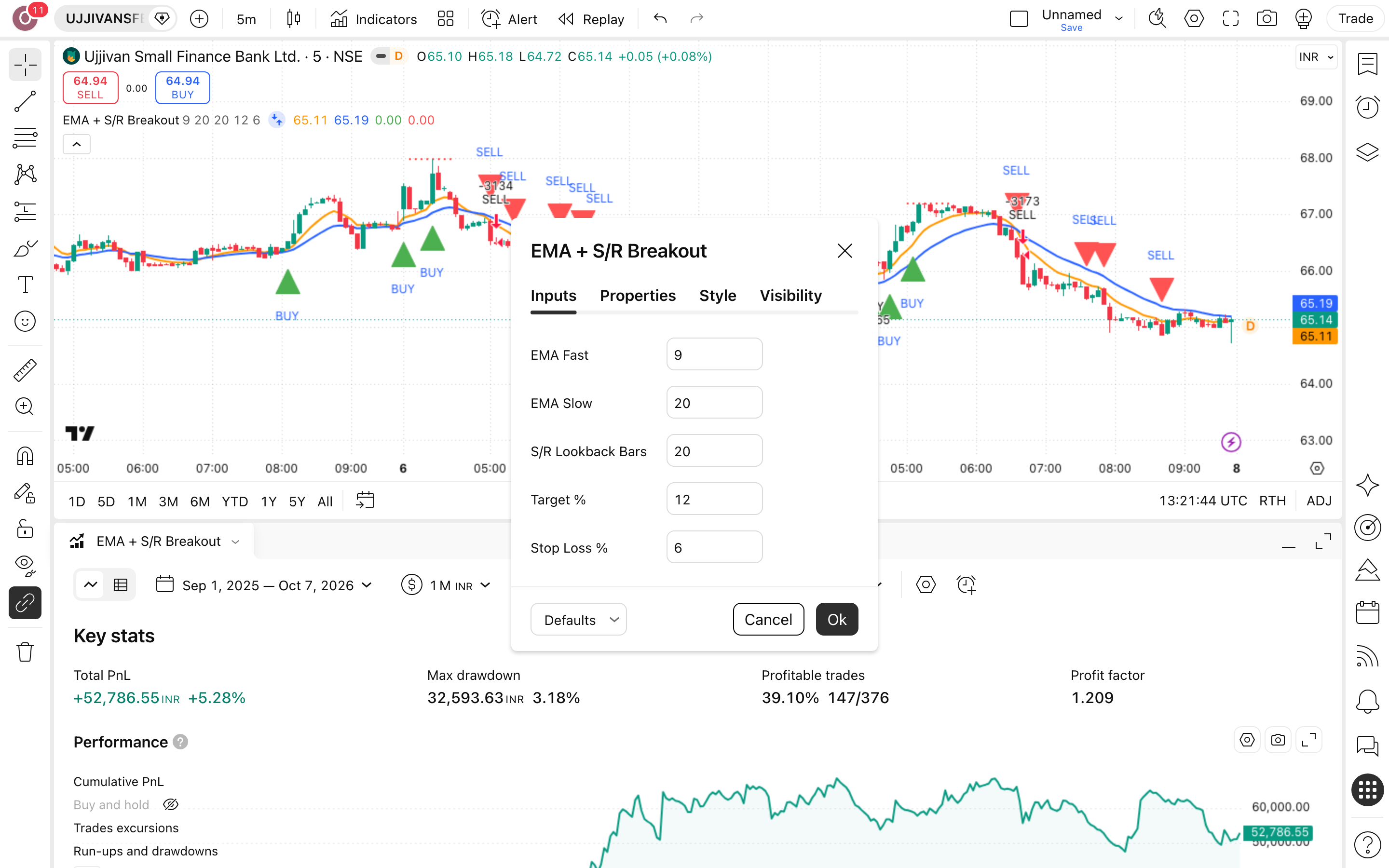 EMA + S/R Breakout: פריצת התנגדות עם אישור ממוצעים 2 חלון ההגדרות של EMA + S/R Breakout: לשונית Inputs כפי שהורצה