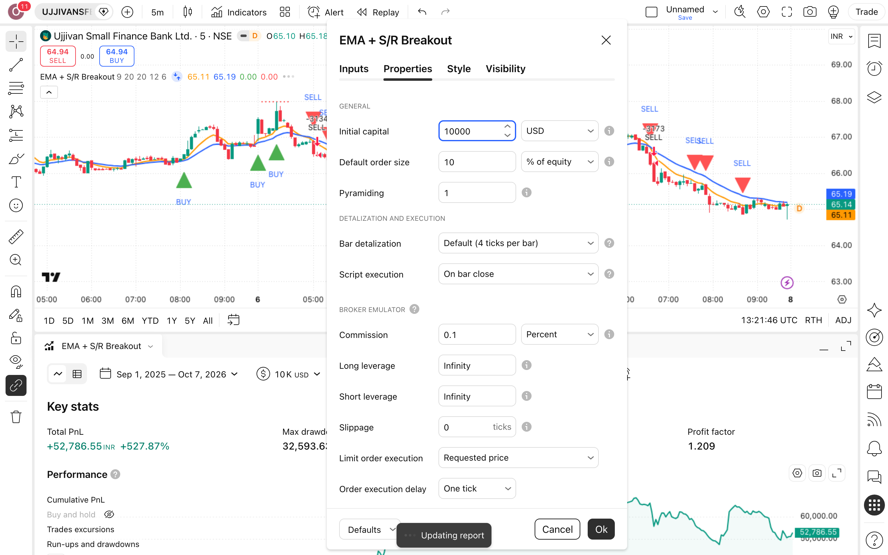 EMA + S/R Breakout: פריצת התנגדות עם אישור ממוצעים 6 לשונית Properties: Initial capital = 10,000 ו-Commission = 0.1%