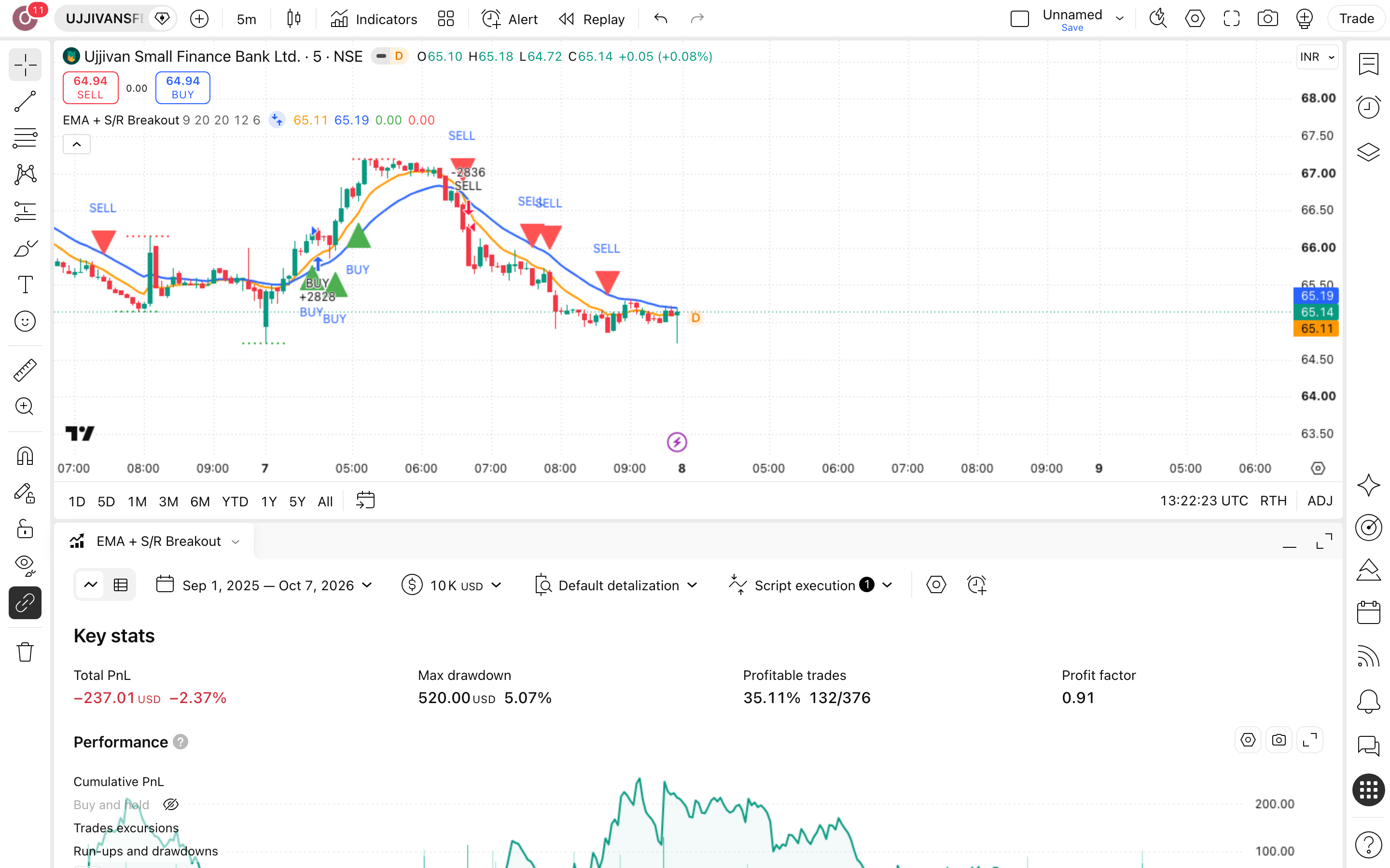 EMA + S/R Breakout: פריצת התנגדות עם אישור ממוצעים 7 לשונית Strategy Tester פתוחה עם הדוח על UJJIVANSFB