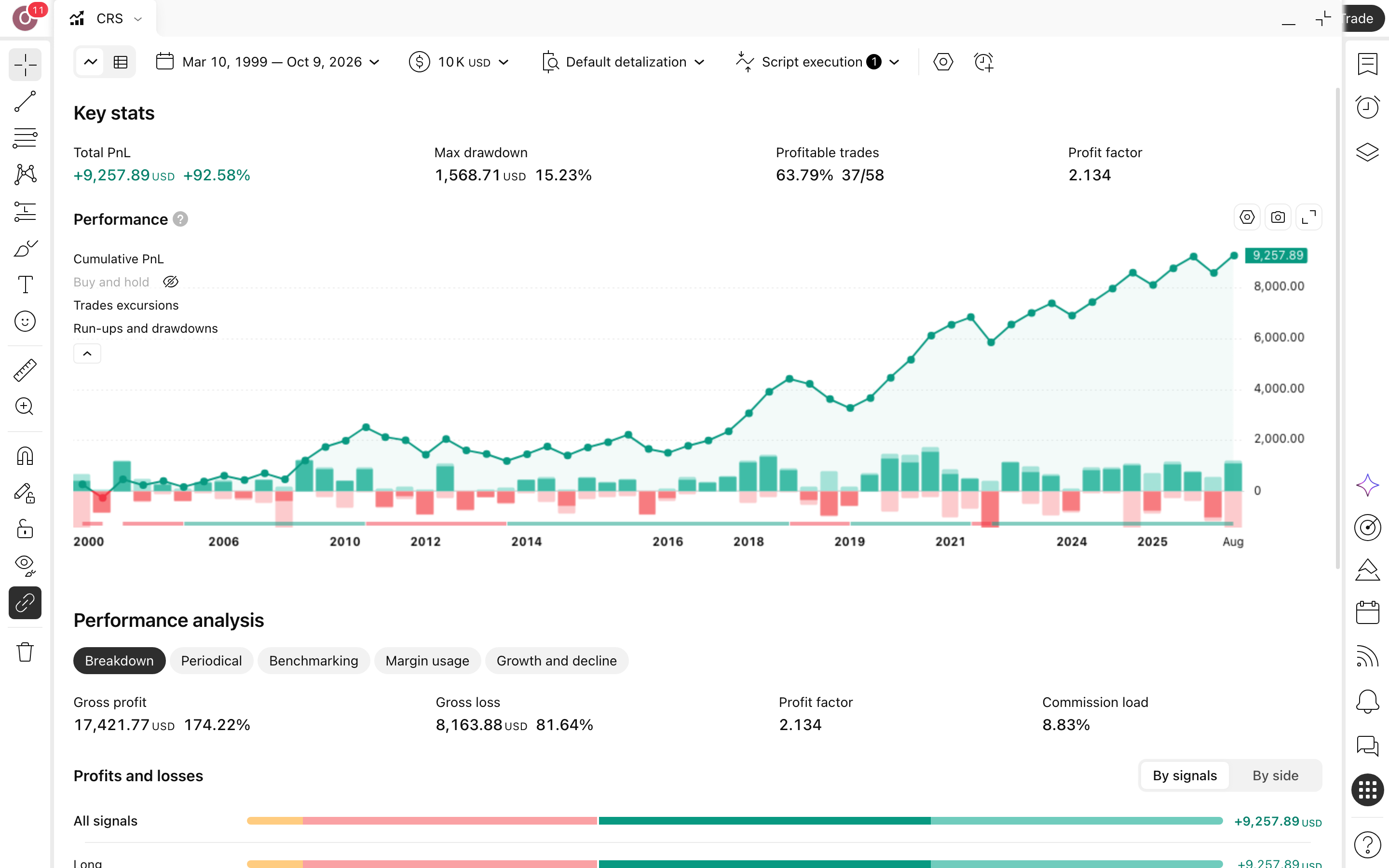 Channel Reversion System: קונה חולשה בתחתית הערוץ במגמת עלייה 3 דוח Strategy Tester המלא של Channel Reversion System על QQQ (נאסדק 100) בנר יומי: עקומת הון מול קנה-והחזק, drawdown וטבלת הסיכום (58 עסקאות)
