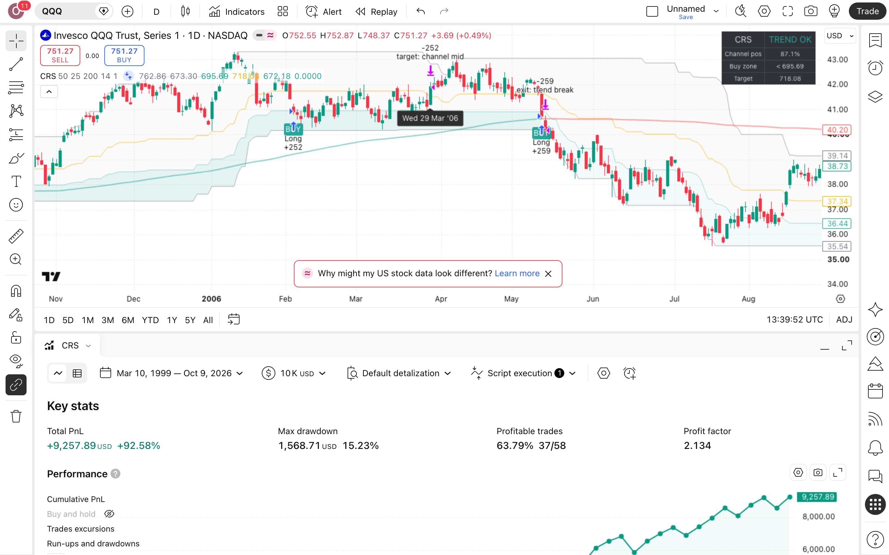 Channel Reversion System: קונה חולשה בתחתית הערוץ במגמת עלייה 7 לשונית Strategy Tester פתוחה עם הדוח על QQQ (נאסדק 100)