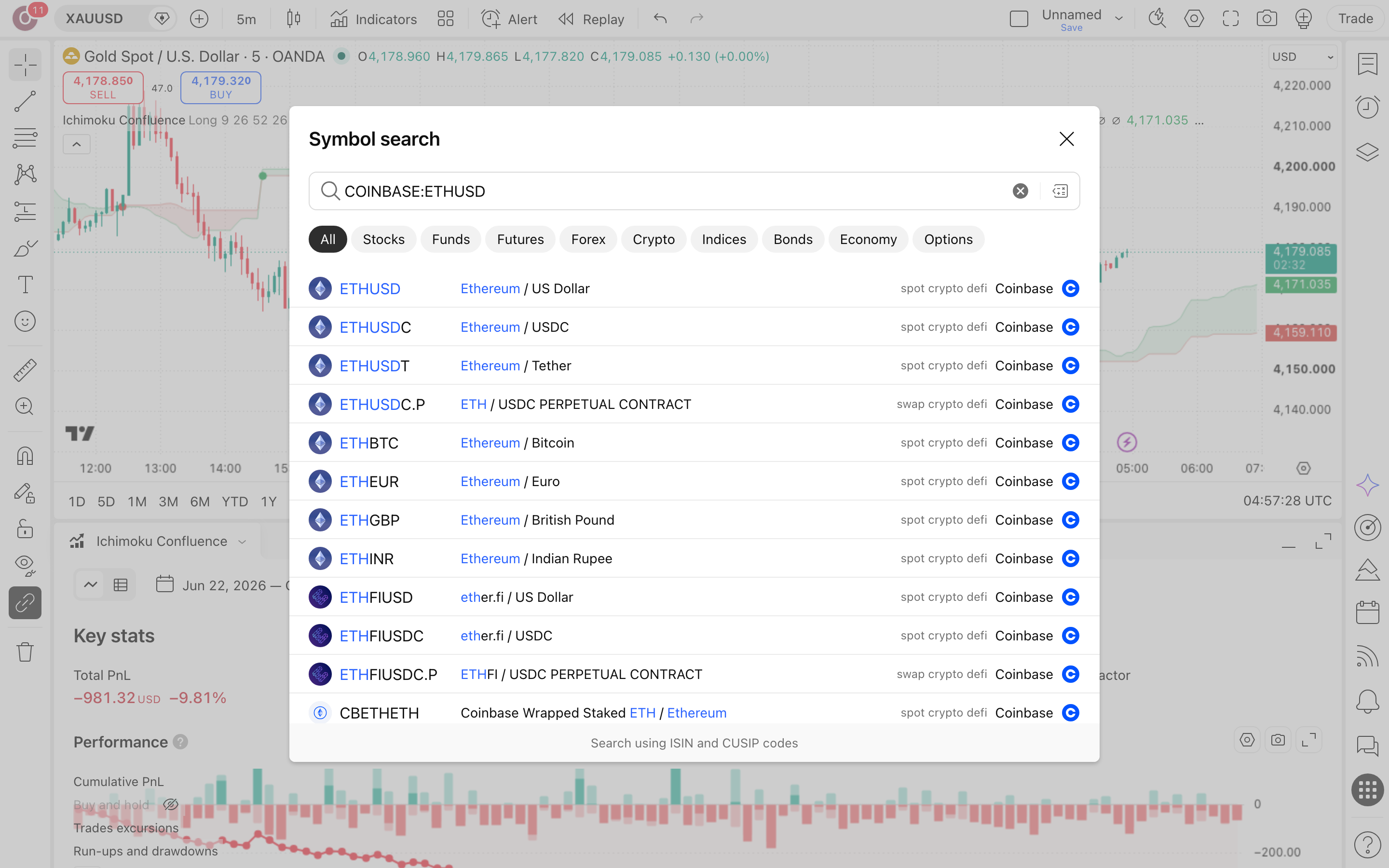 Cloud Pro: חציית טנקן-קיג'ון מדורגת לפי הענן 4 חיפוש הסימבול ETHUSD ובחירת נר יומי בגרף