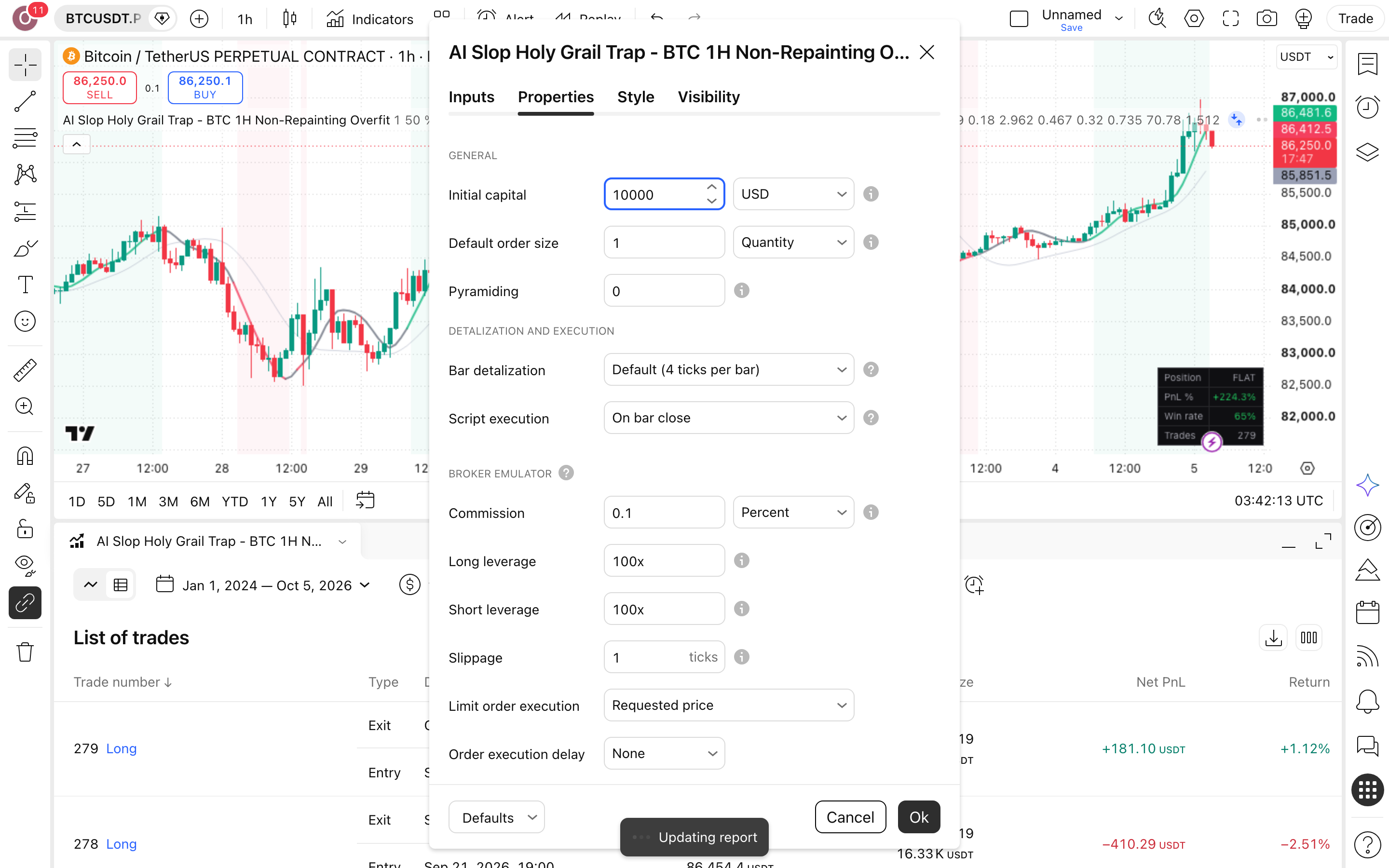 AI Slop Holy Grail Trap - BTC 1H Non-Repainting Overfit: מלכודת התאמת-יתר שמנצחת בבק-טסט 6 לשונית Properties: Initial capital = 10,000 ו-Commission = 0.1%