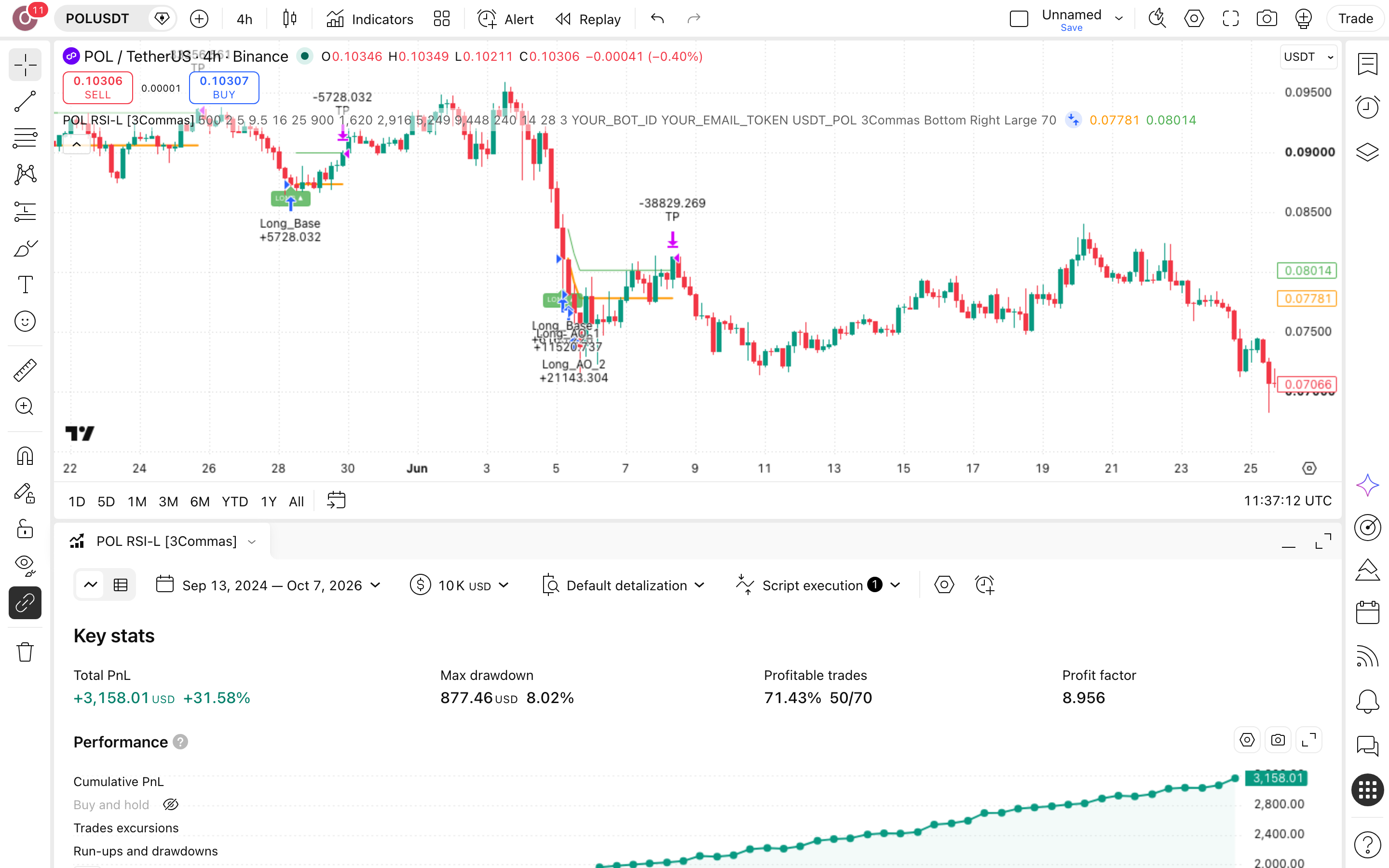 POL RSI Long Strategy: מיצוע מדורג אחרי מכירת-יתר במטבע POL 7 לשונית Strategy Tester פתוחה עם הדוח על POLUSDT