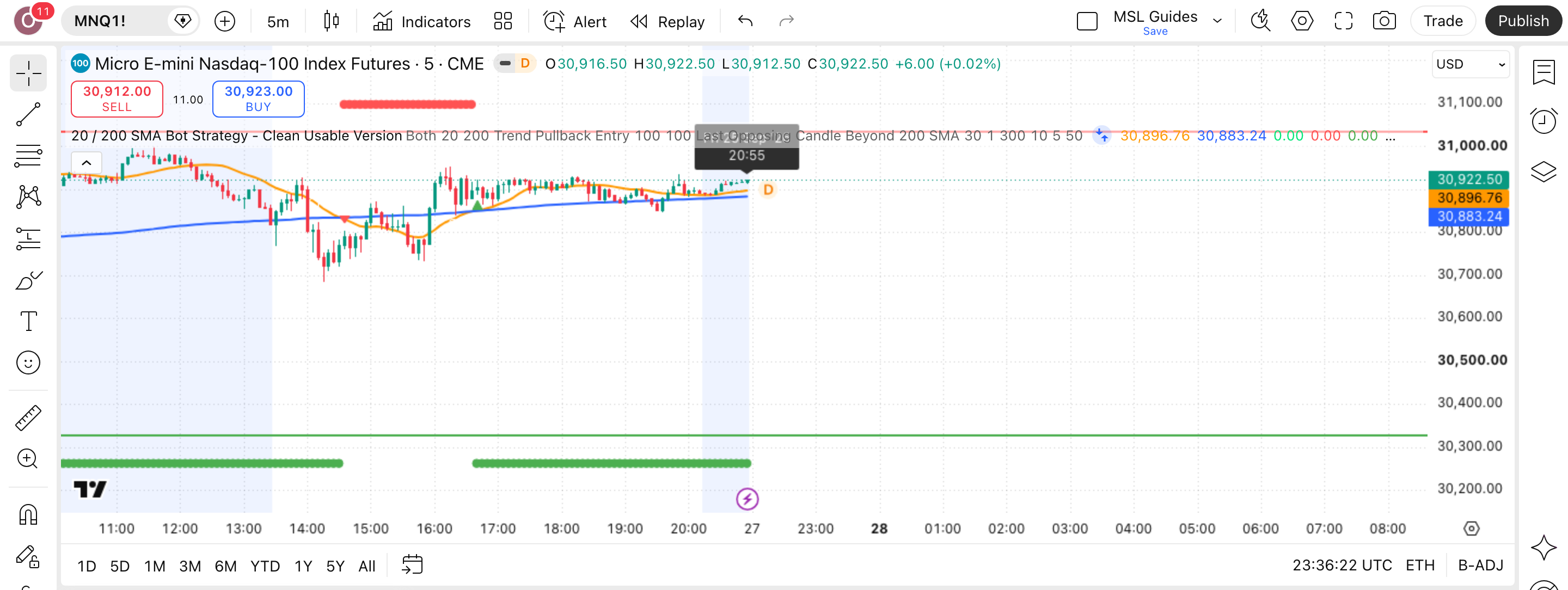 20 / 200 SMA Strategy: מעקב-מגמה בחציית ממוצע מהיר ואיטי 1 הגרף של חוזה נאסדק מיני (MNQ) (MNQ1!) בנר 5 דקות עם 20 / 200 SMA Strategy - פעיל — עסקה אמיתית מרשימת-העסקאות מסומנת על הגרף, כפי שהסקריפט מסמן אותה