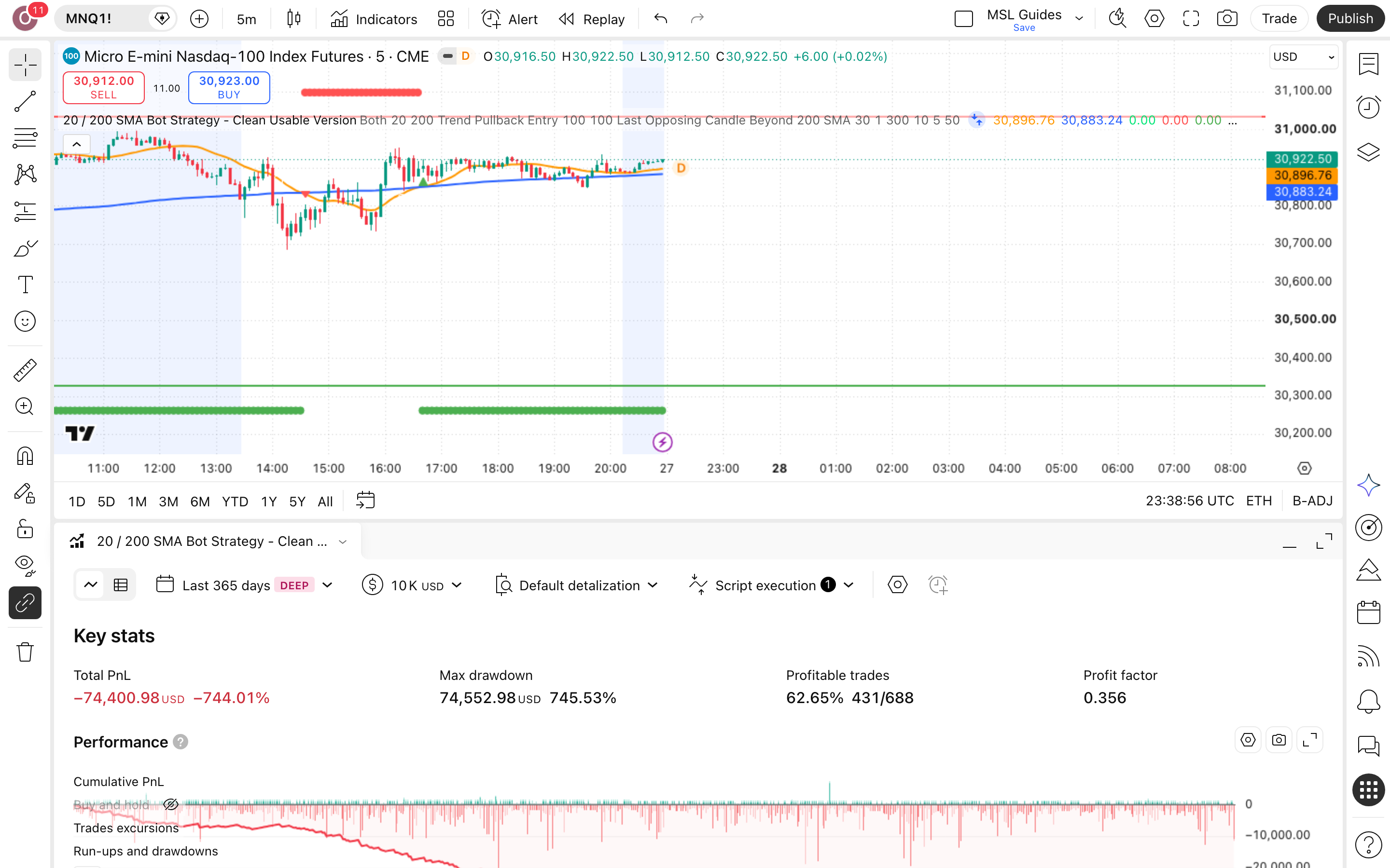 20 / 200 SMA Strategy: מעקב-מגמה בחציית ממוצע מהיר ואיטי 7 לשונית Strategy Tester פתוחה עם הדוח על חוזה נאסדק מיני (MNQ)