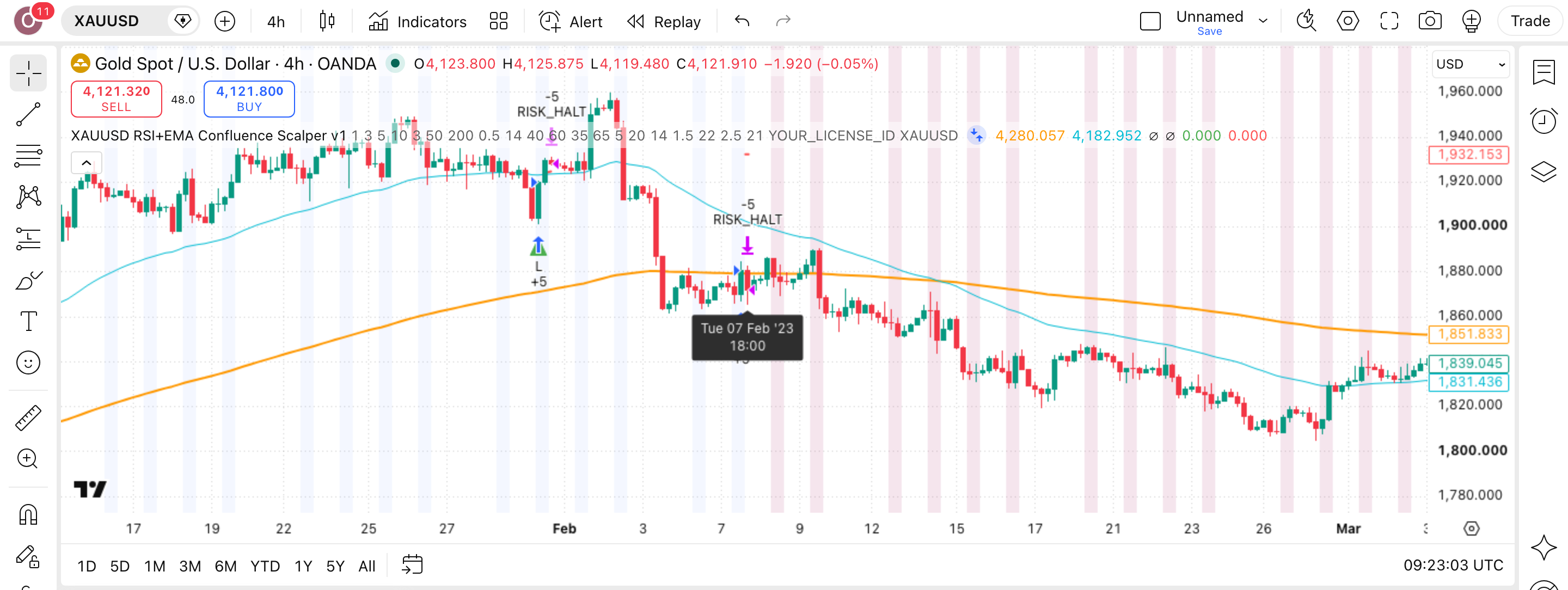 Claude one: פולבק למגמה בזהב עם מתג-עצירה 1 הגרף של זהב (XAUUSD) (XAUUSD) בנר 4 שעות עם Claude one פעיל — עסקה אמיתית מרשימת-העסקאות מסומנת על הגרף, כפי שהסקריפט מסמן אותה