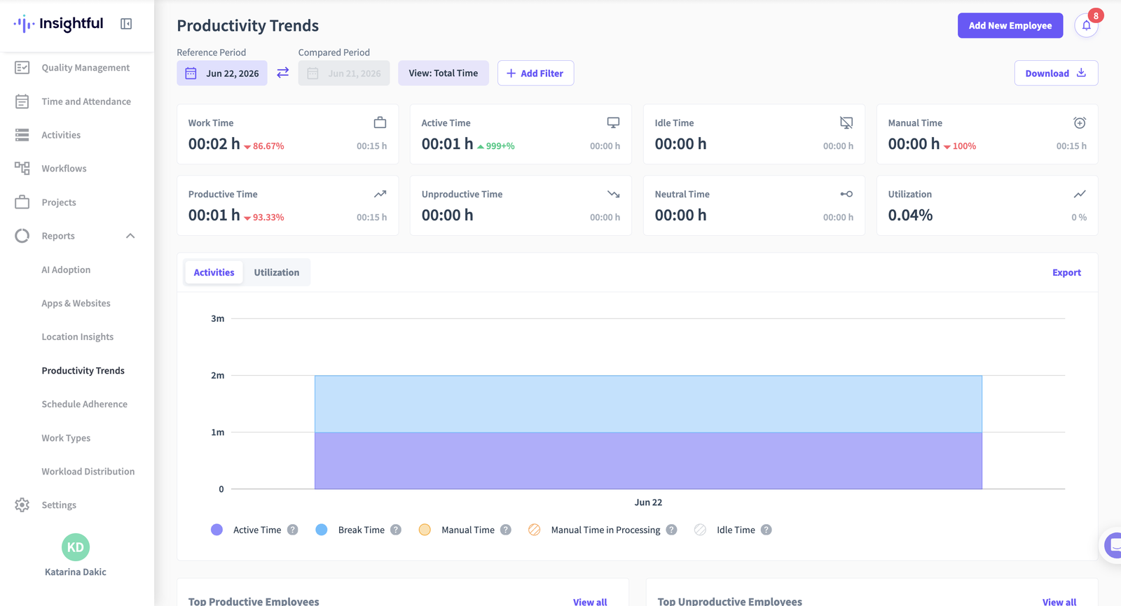 חלופות ל-Hubstaff, Time Doctor ו-ActivTrak — מה שונה ב-Insightful, בעברית 2 לוח Productivity Trends ב-Insightful: מדדי זמן וגרף מגמה