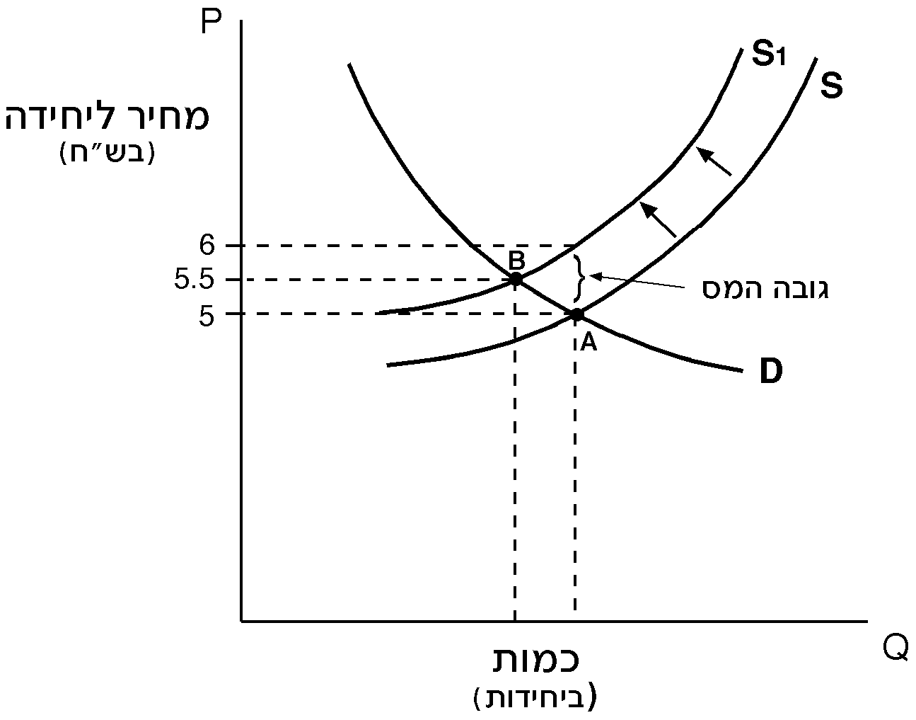 A diagram of a graph