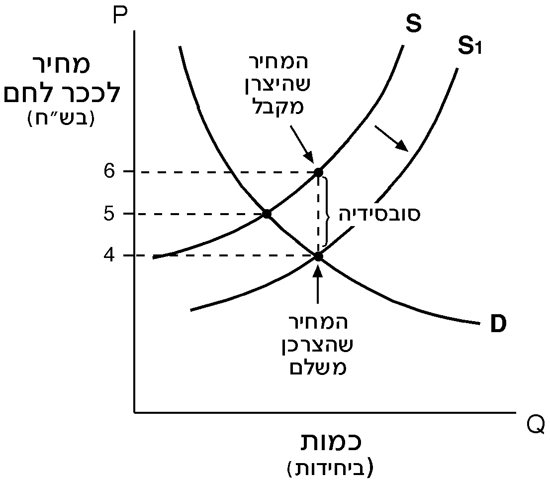 A diagram of a function