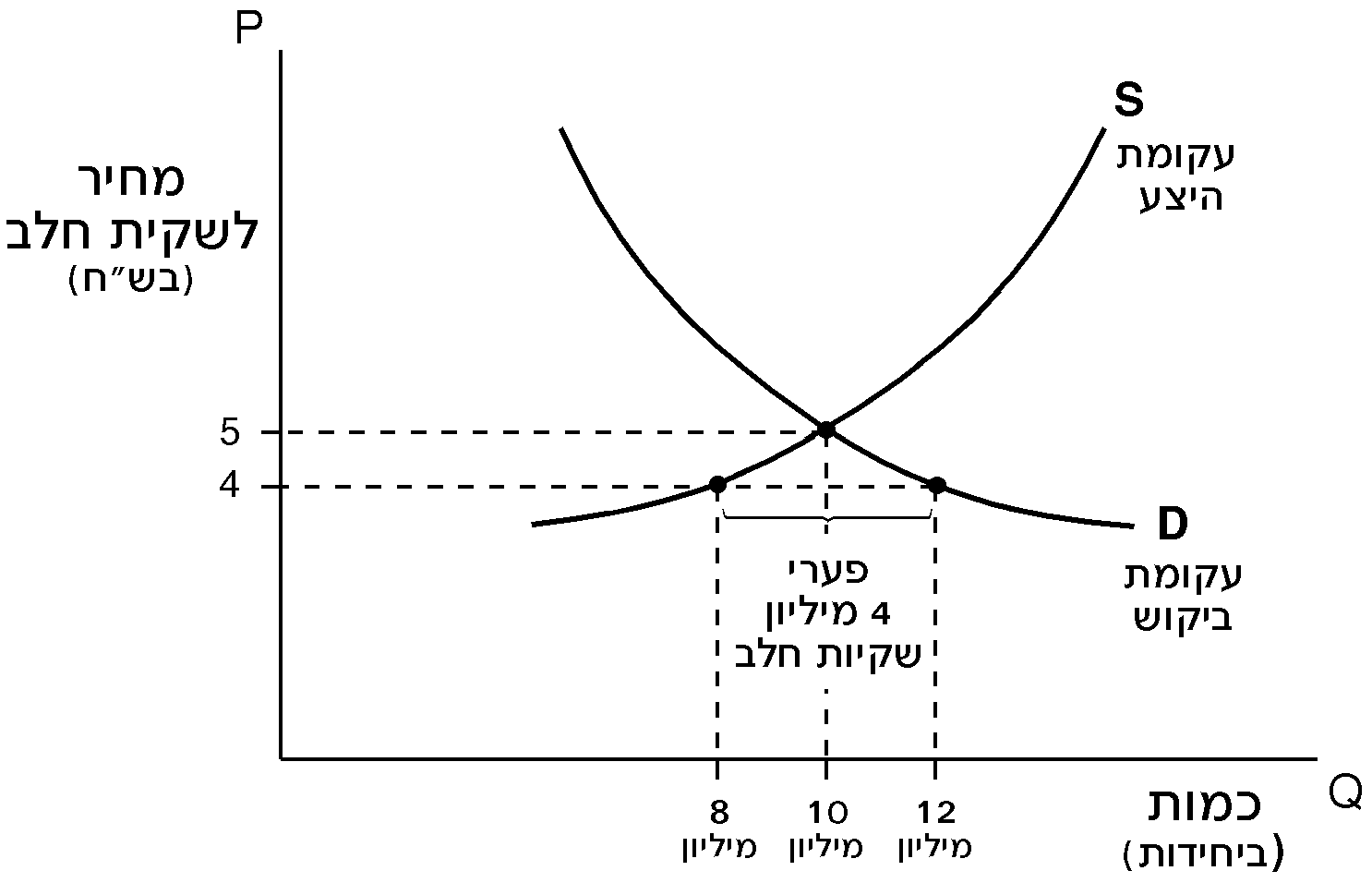 A diagram of a function