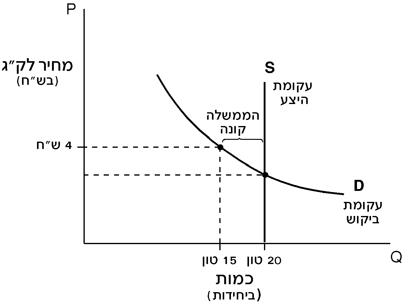 A diagram of a function