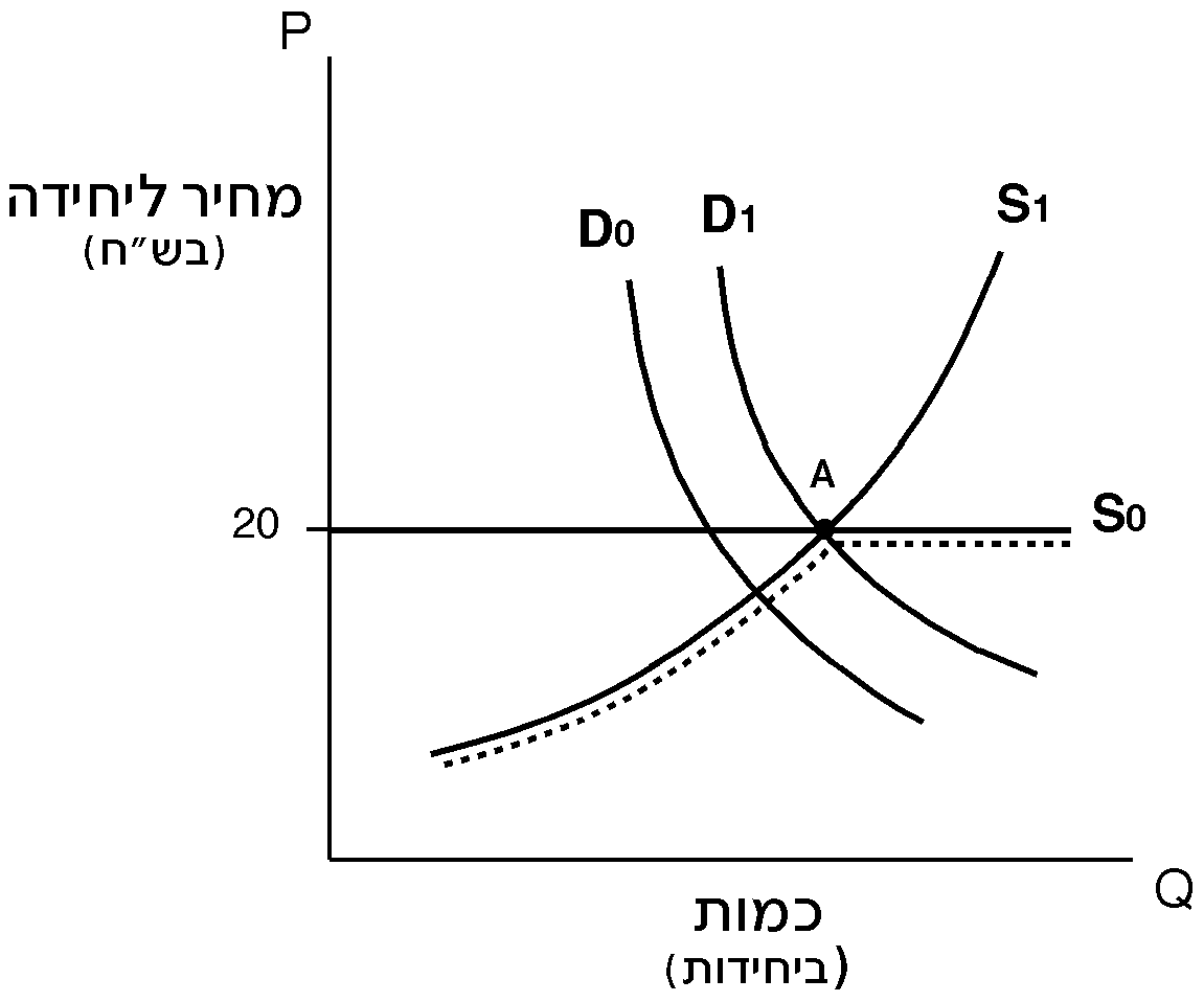 A diagram of a function