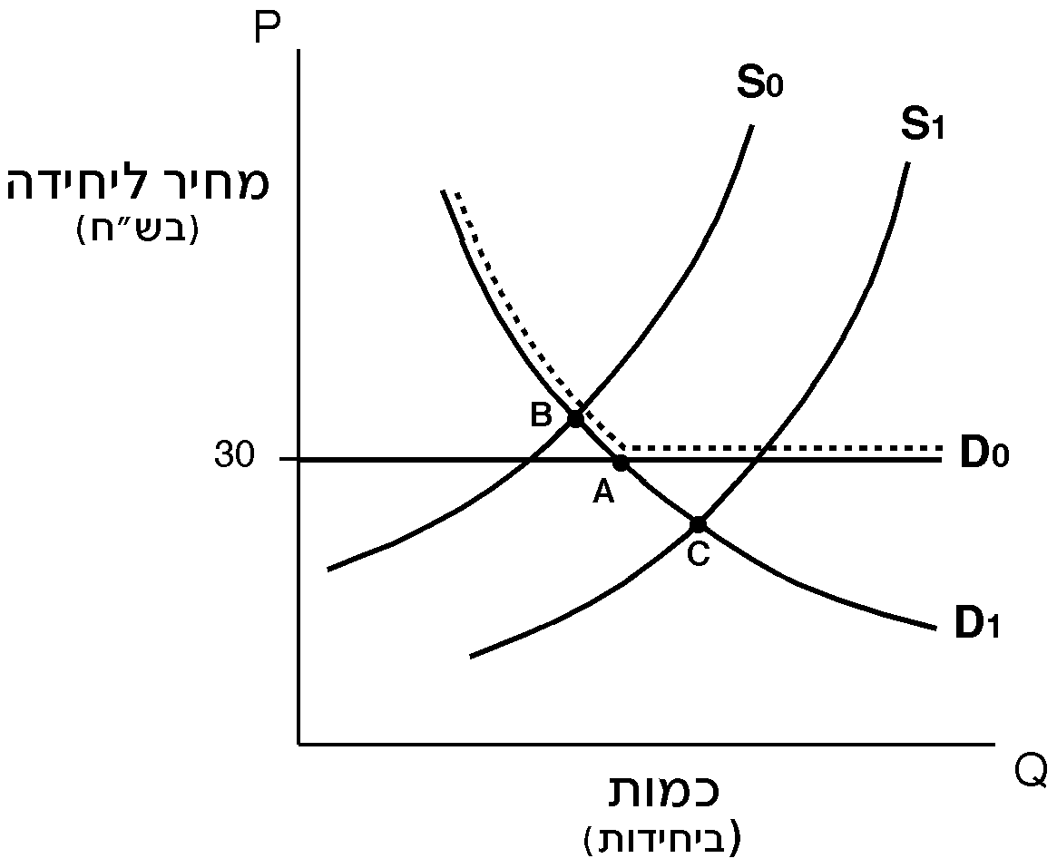 A diagram of a function