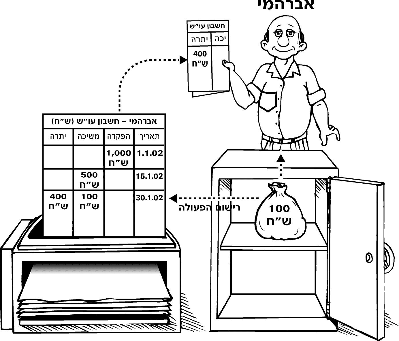 A cartoon of a person standing next to a box