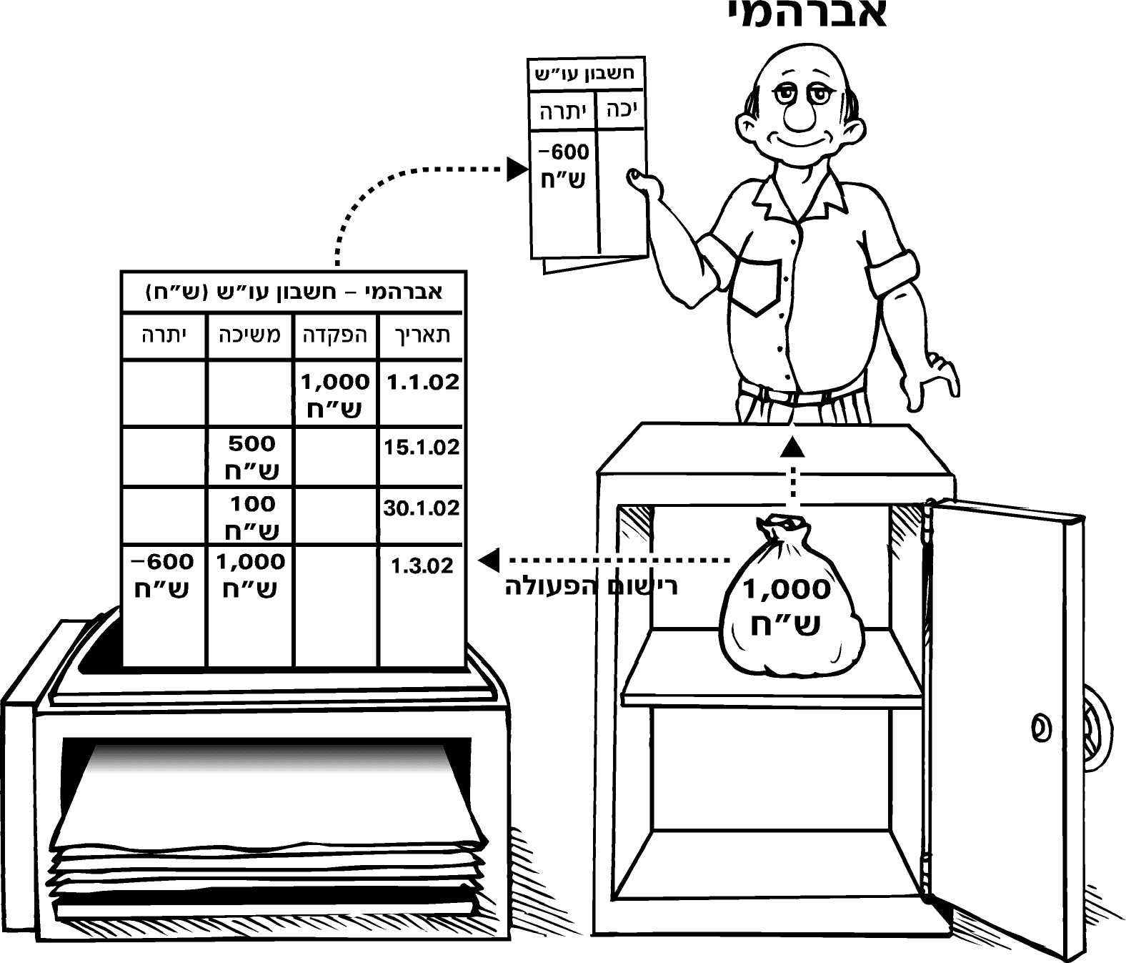 A cartoon of a person standing next to a box