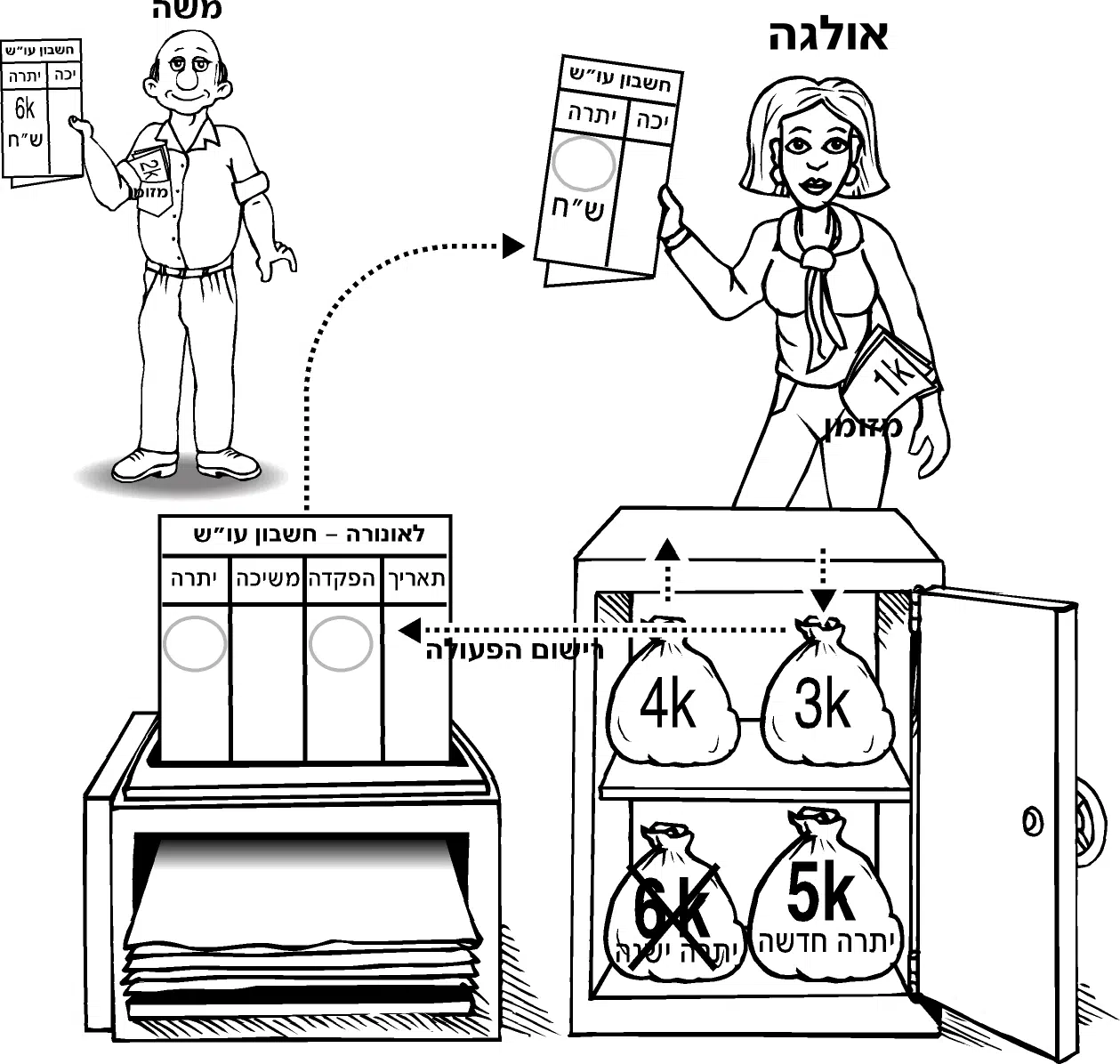 A black and white drawing of a person holding a paper and a shelf with bags