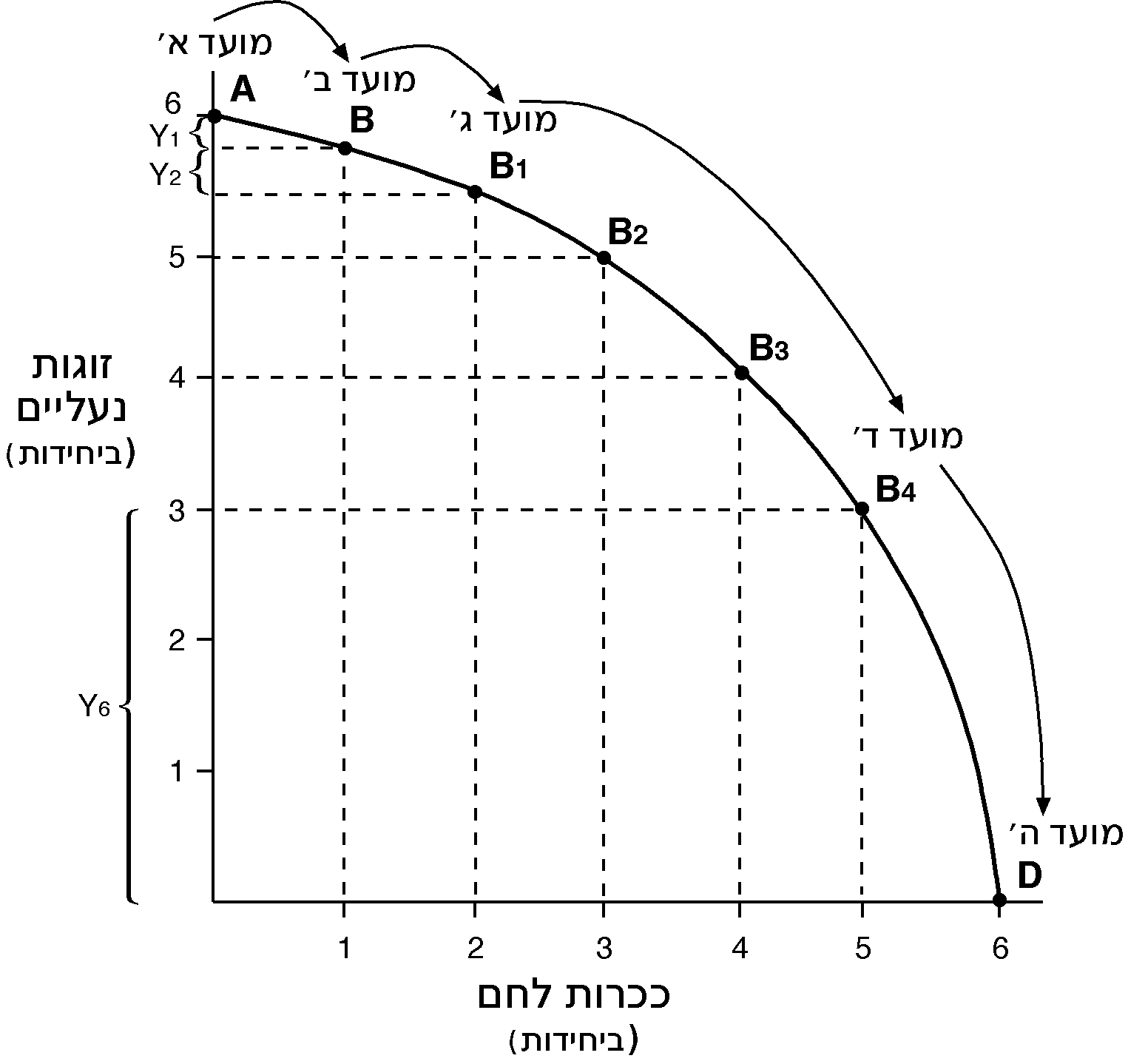 A diagram of a function