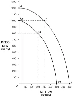 Diagram of a curve illustration