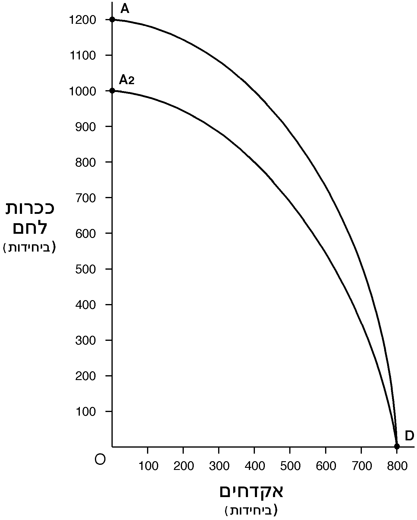 Graph of a function illustration