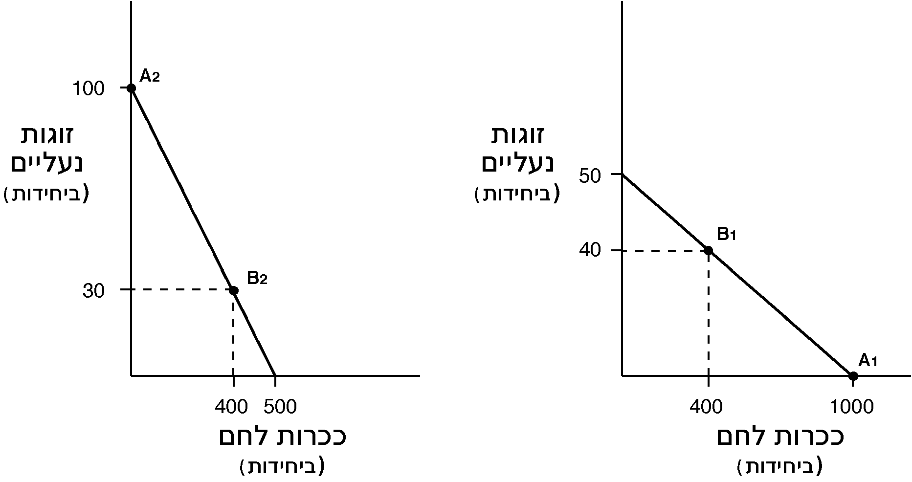 A diagram of a function