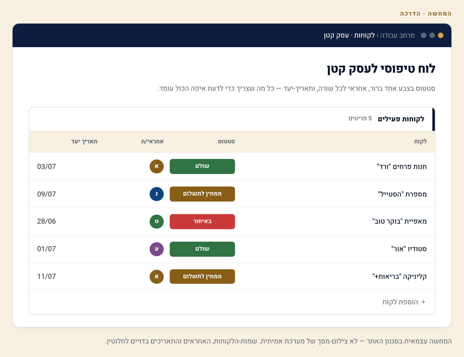 מה זה monday.com ולמה עסק קטן צריך את זה 2 לוח טיפוסי לעסק קטן (המחשה, נתונים בדויים)