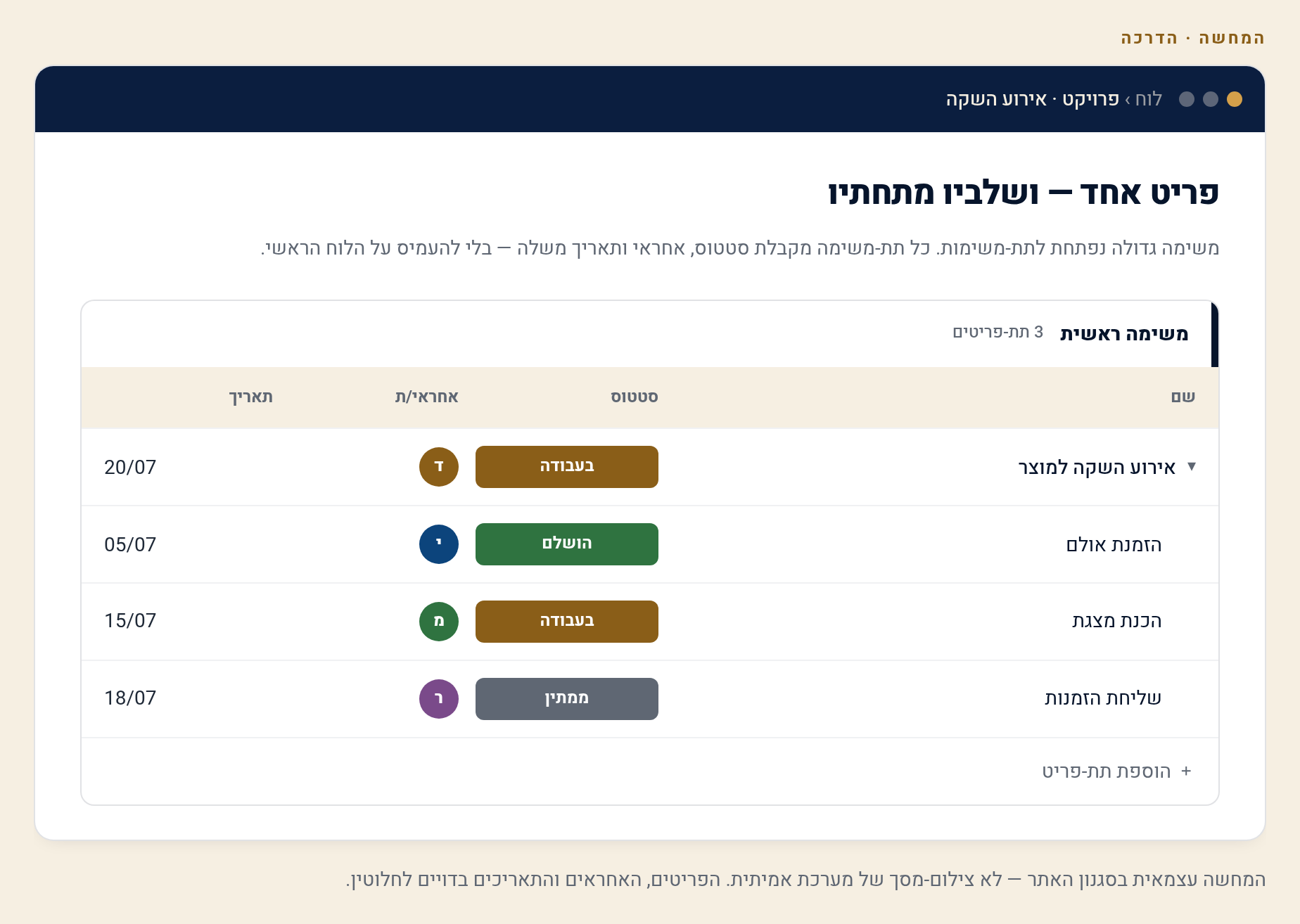 פריטים, תת-פריטים ועמודות ב-monday — מבנה הנתונים 1 פריט עם תת-פריטים ועמודות (המחשה)