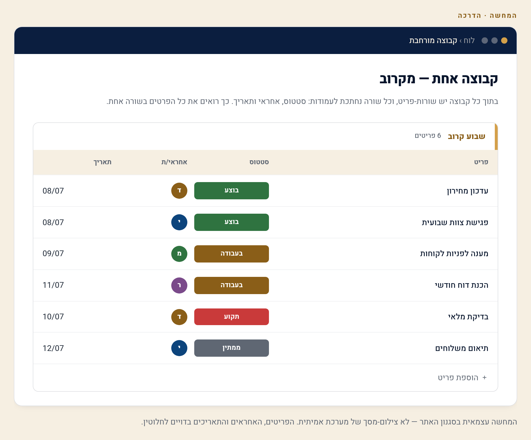 לוחות (Boards) ב-monday — יחידת-הבסיס של הכול 2 קבוצה מורחבת עם פריטים ועמודות (המחשה)