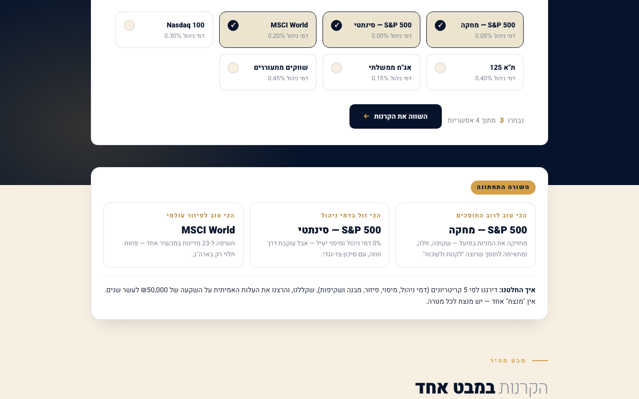 מזינים פרופיל השקעה