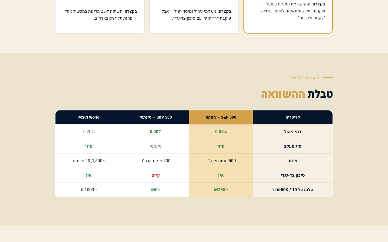 רואים את ההפרש בש"ח — ומתי ישראלי עדיף, ומתי לא