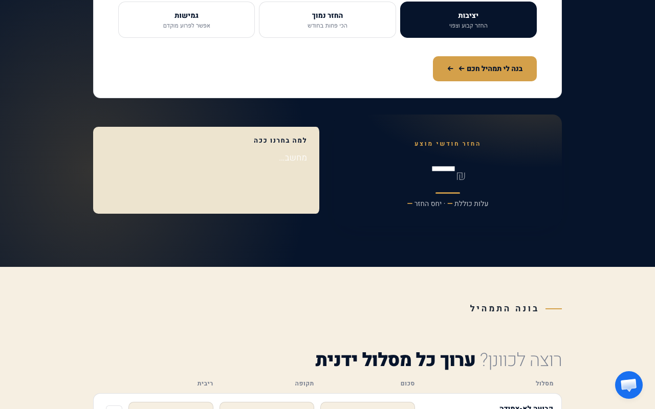 ההחזר והמסלול