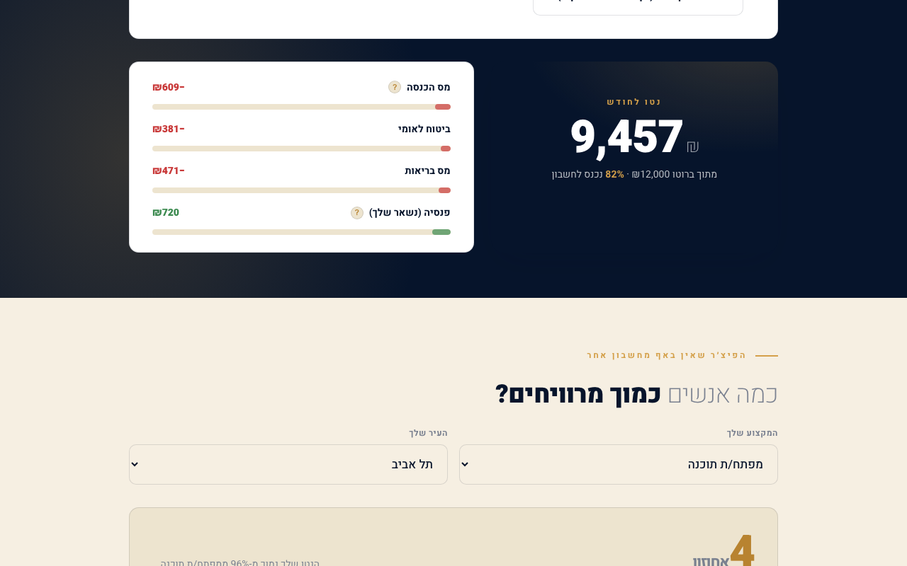 בוחרים נקודות זיכוי