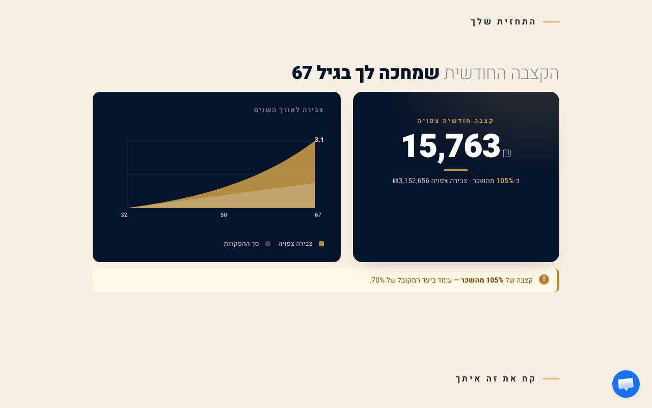 קבלת הפער החודשי